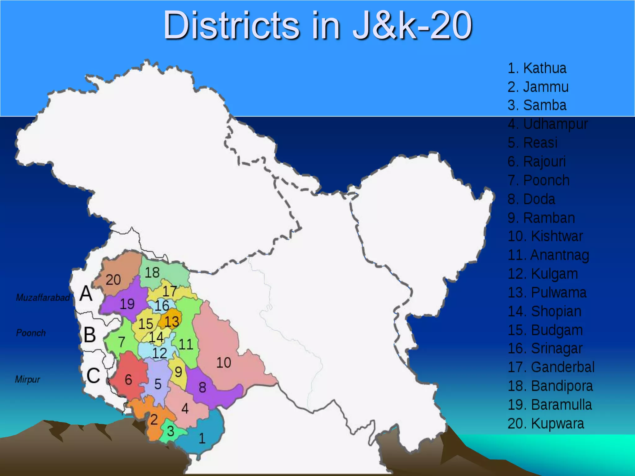 Districts in J&amp;k-20
 
