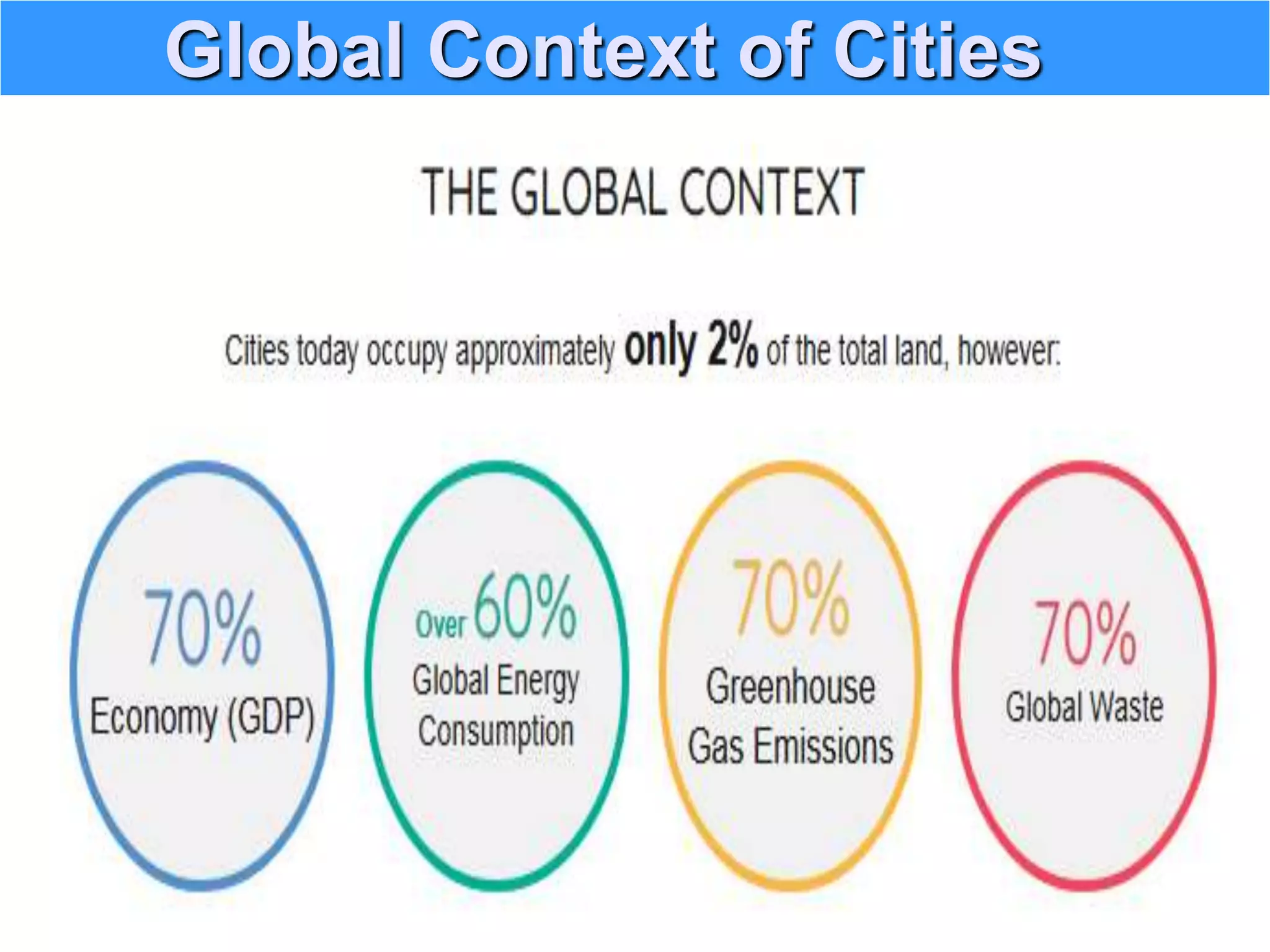 Global Context of Cities
 