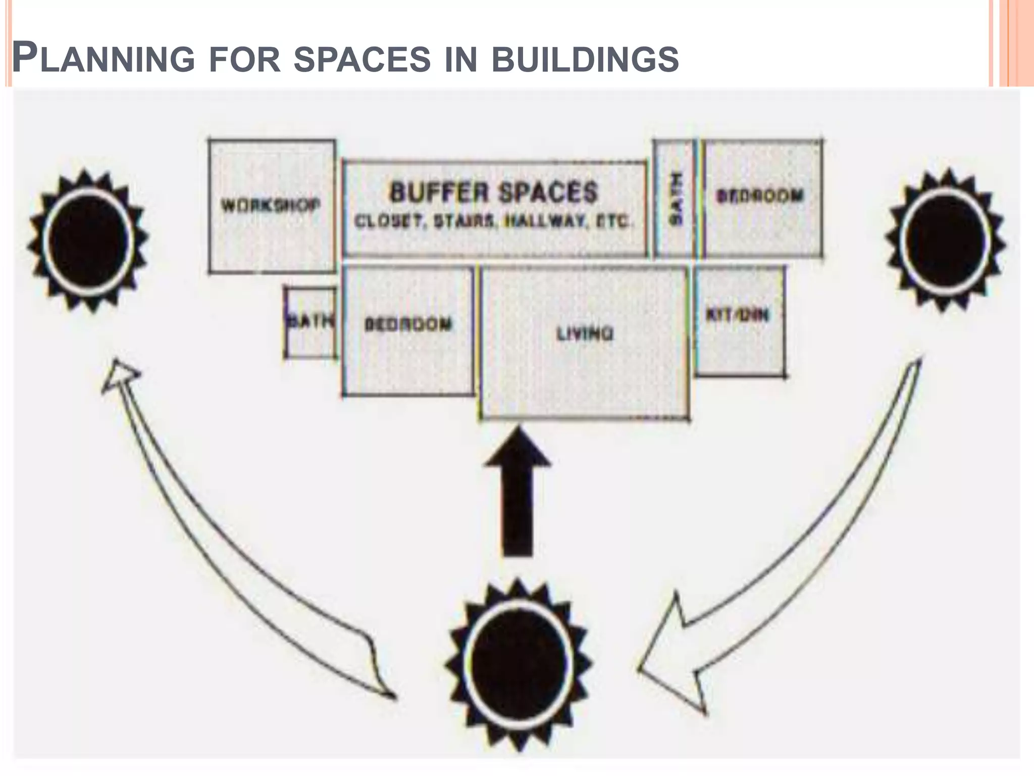 PLANNING FOR SPACES IN BUILDINGS
 