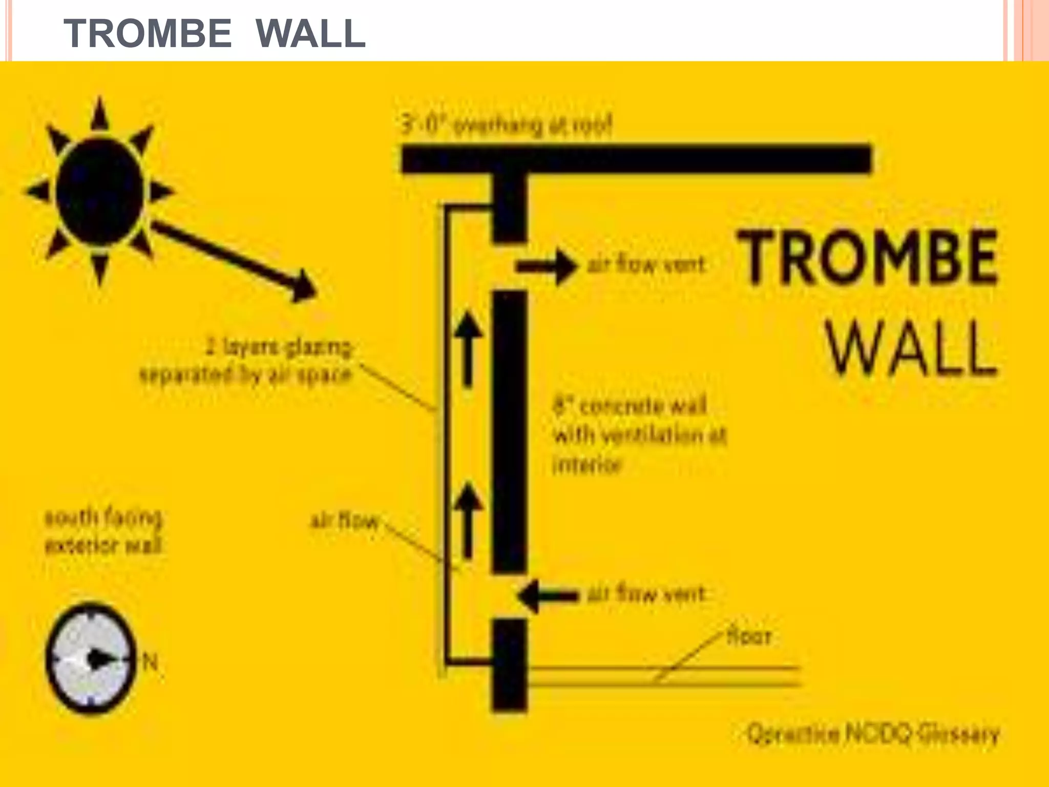 TROMBE WALL
 