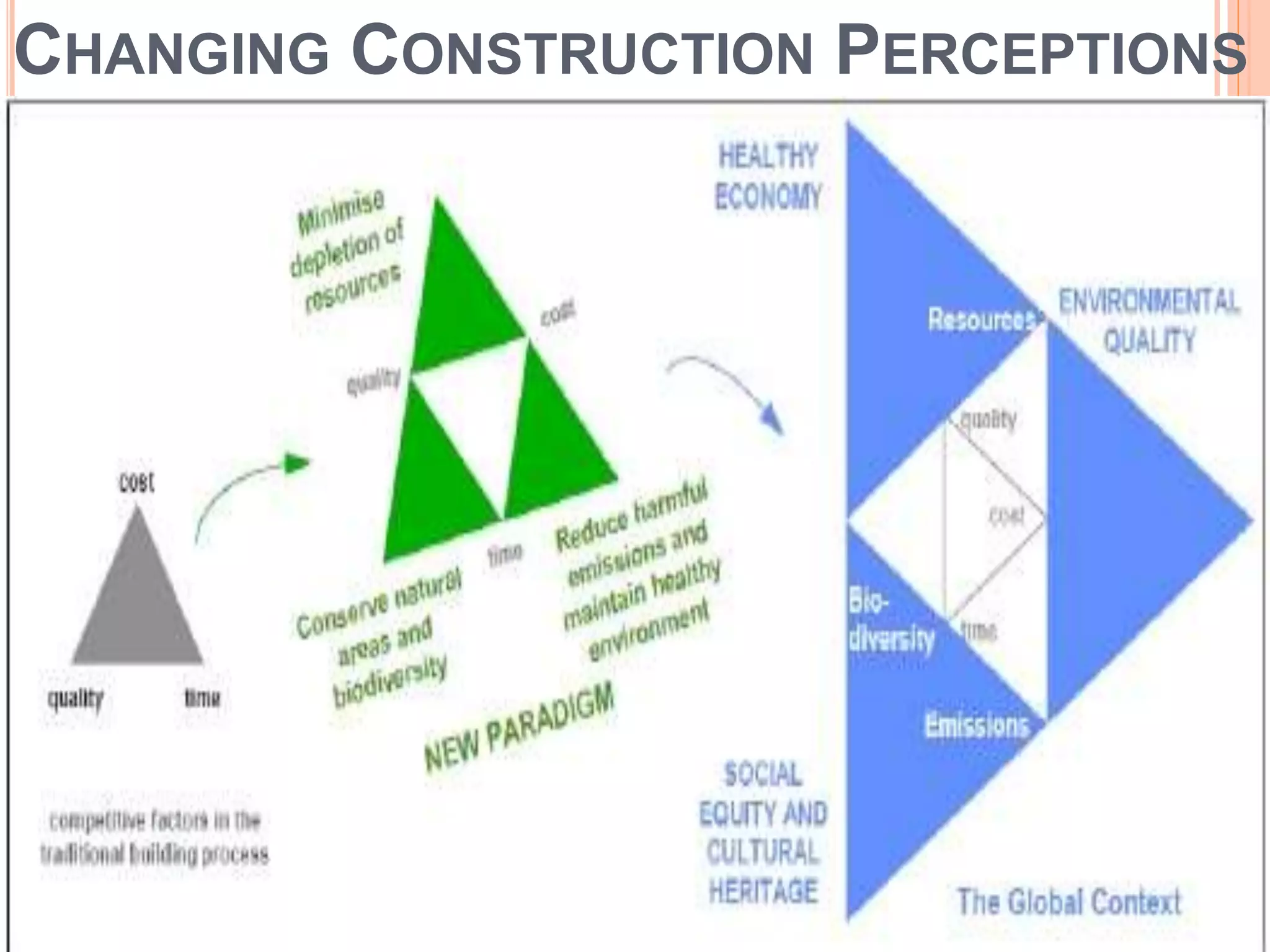 CHANGING CONSTRUCTION PERCEPTIONS
 