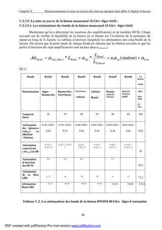 Chapitre V Dimensionnement et mise en service des liaisons optiques haut-débit d’Algérie Telecom
98
V.2.3.5. La mise en œuvre de la liaison monocanal 10 Gb/s Alger-Sétif :
V.2.3.5.1. Les atténuations des bonds de la liaison monocanal 10 Gb/s Alger-Sétif:
Maintenant qu’on a déterminé les locations des amplificateurs et de modules DCM, l’étape
suivante est de vérifier la faisabilité de la liaison en se basant sur l’évolution de la puissance de
signal au long de la liaison. Le tableau ci-dessous récapitule les atténuations des cinq bonds de la
liaison. On notera que la perte totale de chaque bond est obtenue par la relation suivante et que les
pertes d’insertion des sept amplificateurs sont inclues dans αconnecteur:
Conep
Tronçon
Bond
EpBondfibreLinBond stationn
L
L
LAtt αααα +++= )(.**)(
(B.1)
Bonds Bond1 Bond2 Bond3 Bond4 Bond5 Bond6 La
liaison
totale
Dénomination Alger-
Boumerdes
Boumerdes–
Tizi-Ouzou
Tizi-Ouzou
-Adekar
Adekar-
Bejaia
Bejaia-
Souk-El-
Thenine
Souk-El-
Thenine-
Sétif
Alger-
Sétif
SDH
10
Gb/s
Longueur
(Km)
56 70 90 50 40 60 366
Atténuation
des épissures
(AttEp) en
dB(bond
+Station)
0,56+0,06=
0,62
0,70+ 0,06=
0,76
0,90+0,06=
0,96
0,50+0,06=
0,56
0,40+0,06=
0,46
0,60+0,06=
0,66 4,02
Atténuation
connecteurs
(AttCon) en dB
6 ×0,5 +
2×0,5= 4
4×0,5 + 2×0,5=
3
4×0,5+
2×0,5= 3
4×0,5+
2×0,5= 3
4×0,5+
2×0,5= 3
6 ×0,5 +
2×0,5= 4
20
Atténuation
d’insertion
des DCM
6,9 8,4 8,4 2,7
26,4
Atténuation
de la fibre
(dB)
11,2 14 18 10 8 12
73,2
Atténuation du
Bond (dB)
22,72 26,16 30,36 13,56 14,16 16,66 123,62
Tableau V.2. Les atténuations des bonds de la liaison DWDM 80 Gb/s Alger-Constantine
PDF created with pdfFactory Pro trial version www.pdffactory.com
 
