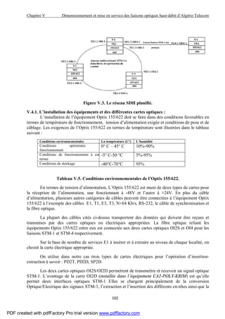 Chapitre V Dimensionnement et mise en service des liaisons optiques haut-débit d’Algérie Telecom
102
Figure V.3. Le réseau SDH planifié.
V.4.1. L’installation des équipements et des différentes cartes optiques :
L’installation de l’équipement Optix 155/622 doit se faire dans des conditions favorables en
termes de température de fonctionnement, tension d’alimentation exigée et conditions de pose et de
câblage. Les exigences de l’Optix 155/622 en termes de température sont illustrées dans le tableau
suivant :
Conditions environnementales La température (C°) L’humidité
Conditions optimisées de
fonctionnement
0° C – 45° C 10%-90%
Conditions de fonctionnement à court
terme
-5° C-50 °C 5%-95%
Conditions de stockage -40°C-70°C 95%
Tableau V.5. Conditions environnementales de l’Optix 155/622.
En termes de tension d’alimentation, L’Optix 155/622 est muni de deux types de cartes pour
la réception de l’alimentation, une fonctionnant à -48V et l’autre à +24V. En plus du câble
d’alimentation, plusieurs autres catégories de câbles peuvent être connectées à l’équipement Optix
155/622 à l’exemple des câbles E1, T1, E3, T3, N×64 Kb/s, RS-232, le câble de synchronisation et
la fibre optique.
La plupart des câbles cités ci-dessus transportent des données qui doivent être reçues et
transmises par des cartes optiques ou électriques appropriées. La fibre optique reliant les
équipements Optix 155/622 entre eux est connectée aux deux cartes optiques OI2S et OI4 pour les
liaisons STM-1 et STM-4 respectivement.
Sur la base de nombre de services E1 à insérer et à extraire au niveau de chaque localité, on
choisit la carte électrique appropriée.
On utilise dans notre cas trois types de cartes électriques pour l’opération d’insertion-
extraction à savoir : PD2T, PD2D, SP2D.
Les deux cartes optiques OI2S/OI2D permettent de transmettre et recevoir un signal optique
STM-1. L’avantage de la carte OI2D (installée dans l’équipement CA2-POLY-KRIM) est qu’elle
permet deux interfaces optiques STM-1 Elles se chargent principalement de la conversion
Optique/Electrique des signaux STM-1, l’extraction et l’insertion des différents en-têtes ainsi que la
PDF created with pdfFactory Pro trial version www.pdffactory.com
 