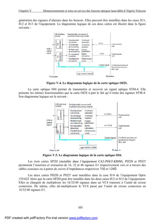 Chapitre V Dimensionnement et mise en service des liaisons optiques haut-débit d’Algérie Telecom
103
génération des signaux d’alarmes dans les liaisons. Elles peuvent être installées dans les cases IU1,
IU2 et IU3 de l’équipement. Le diagramme logique de ces deux cartes est illustré dans la figure
suivante :
Figure V.4. Le diagramme logique de la carte optique OI2S.
La carte optique OI4 permet de transmettre et recevoir un signal optique STM-4. Elle
présente les mêmes fonctionnalités que la carte OI2S à part le fait qu’il traite des signaux STM-4.
Son diagramme logique est le suivant :
Figure V.5. Le diagramme logique de la carte optique OI4.
Les trois cartes SP2D (installée dans l’équipement CA2-POLY-KRIM), PD2D et PD2T
permettent l’insertion et extraction de 16, 32 et 48 signaux E1 respectivement vers et à travers des
câbles coaxiaux ou à paires de cuivre d’impédances respectives 75Ω et 120Ω.
Les deux cartes PD2D et PD2T sont installées dans la case IU4 de l’équipement Optix
155/622 Alors que la carte SP2D peut être installée dans les deux cases IU2 et IU3 de l’équipement.
Elles se chargent de multiplexer les 16/32/48 signaux dans un VC4 transmis à l’unité de crosse
connexion. De même, elles dé-multiplexent le VC4 passé par l’unité de crosse connexion en
16/32/48 signaux E1.
PDF created with pdfFactory Pro trial version www.pdffactory.com
 