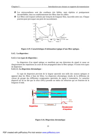 Chapitre I : Introduction aux réseaux et supports de transmission
13
Ø Les microcourbures sont des courbures très faibles, mais répétées et pratiquement
incontrôlables, dues au conditionnement des fibres dans les câbles.
Ø Les fibres sont toujours utilisées par tronçons de longueur finie, raccordés entre eux. Chaque
jonction peut provoquer une perte de raccordement.
Figure I.15. Caractéristique d’atténuation typique d’une fibre optique.
I.4.2. La dispersion :
I.4.2.1. Les types de dispersion :
La dispersion d’un signal optique se manifeste par une distorsion du signal et cause un
élargissement des impulsions au cours de leur propagation dans la fibre optique. Il existe trois types
de dispersion :
I.4.2.1.1. La dispersion chromatique :
Ce type de dispersion provient de la largeur spectrale non nulle des sources optiques et
apparait dans les fibres à base de Silice. La dispersion chromatique résulte de la différence de
vitesse de groupe des différentes composantes spectrales du signal à transmettre. Le caractère
dispersif est lié au fait que la silice (SiO2) possède un indice de réfraction qui est fonction de la
longueur d’onde.
Figure I.16. Dispersion chromatique
PDF created with pdfFactory Pro trial version www.pdffactory.com
 
