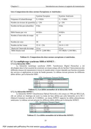 Chapitre I : Introduction aux réseaux et supports de transmission
23
I.6.4. Comparaison des deux normes Européenne et Américaine :
Système Européen Système Américain
Fréquence d’échantillonnage Fe=8 KHz Fe = 8 KHz
Nombre de niveaux de quantificationq = 256 q = 256
Nombre de bits par échantillon 8 bits 8 bits
Débit binaire par voie 64 Kb/s 64 Kb/s
Nombre d’intervalles de temps 32 24
Nombre de voies 30 24
Nombre de bits/ trame 32×8 = 256 24×8+1=193
Durée de l’intervalle du temps 3,9 µs 5,2 µs
Débit binaire total 256×8= 2,048 Mb/s 193×8KHz=1,544 Mb/s.
Tableau I.1. Comparaison des deux normes européenne et américaine.
I.7. Le multiplexage synchrone SDH et SONET :
I.7.1.La hiérarchie SDH :
La hiérarchie numérique synchrone (SDH : Synchronous Digital Hierarchy) a été
développée dans le but essentiel de construire un réseau unique afin de faciliter l’interconnexion des
différents réseaux de transmission à travers le monde entier, et pour répondre aux besoins croissants
des services et applications en terme de bande passante. Le tableau suivant présente les différents
débits définis par la hiérarchie SDH :
Tableau I.2. Les débits normalisés de la hiérarchie SDH.
I.7.2. La hiérarchie SONET :
La hiérarchie SONET (Synchronous Optical Network) a été conçue en 1986 par BELLLab,
elle est utilisée en Amérique du nord. La trame de base définie par cette hiérarchie est le OC-1
(Optical Container) au débit de 51.84Mbit/s. un réseau SONET supporte les débits plésiochrones
américains. Le tableau suivant présente les différents débits définis par la hiérarchie SONET.
Tableau I.3. Les débits normalisés de la hiérarchie SONET.
PDF created with pdfFactory Pro trial version www.pdffactory.com
 