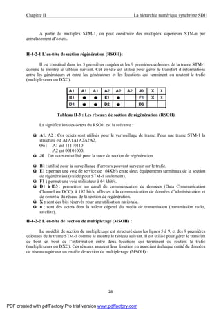 Chapitre II La hiérarchie numérique synchrone SDH
28
A partir du multiplex STM-1, on peut construire des multiplex supérieurs STM-n par
entrelacement d’octets.
II-4-2-1 L’en-tête de section régénération (RSOH):
Il est constitué dans les 3 premières rangées et les 9 premières colonnes de la trame STM-1
comme le montre le tableau suivant. Cet en-tête est utilisé pour gérer le transfert d’informations
entre les générateurs et entre les générateurs et les locations qui terminent ou routent le trafic
(multiplexeurs ou DXC).
Tableau II-3 : Les réseaux de section de régénération (RSOH)
La signification des octets du RSOH est la suivante :
ü A1, A2 : Ces octets sont utilisés pour le verrouillage de trame. Pour une trame STM-1 la
structure est A1A1A1A2A2A2,
Où : A1 est 11110110
A2 est 00101000.
ü J0 : Cet octet est utilisé pour la trace de section de régénération.
ü B1 : utilisé pour la surveillance d’erreurs pouvant survenir sur le trafic.
ü E1 : permet une voie de service de 64Kb/s entre deux équipements terminaux de la section
de régénération (valide pour STM-1 seulement).
ü F1 : permet une voie utilisateur à 64 kbit/s.
ü D1 à D3 : permettent un canal de communication de données (Data Communication
Channel ou DCC), à 192 bit/s, affectés à la communication de données d’administration et
de contrôle du réseau de la section de régénération.
ü X : sont des bits réservés pour une utilisation nationale.
ü ● : sont des octets dont la valeur dépend du media de transmission (transmission radio,
satellite).
II-4-2-2 L’en-tête de section de multiplexage (MSOH) :
Le surdébit de section de multiplexage est structuré dans les lignes 5 à 9, et des 9 premières
colonnes de la trame STM-1 comme le montre le tableau suivant. Il est utilisé pour gérer le transfert
de bout en bout de l’information entre deux locations qui terminent ou routent le trafic
(multiplexeurs ou DXC). Ces réseaux assurent leur fonction en associant à chaque entité de données
de niveau supérieur un en-tête de section de multiplexage (MSOH) :
PDF created with pdfFactory Pro trial version www.pdffactory.com
 