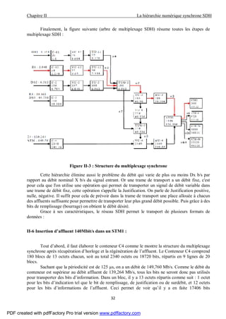 Chapitre II La hiérarchie numérique synchrone SDH
32
Finalement, la figure suivante (arbre de multiplexage SDH) résume toutes les étapes de
multiplexage SDH :
Figure II-3 : Structure du multiplexage synchrone
Cette hiérarchie élimine aussi le problème du débit qui varie de plus ou moins Dx b/s par
rapport au débit nominal X b/s du signal entrant. Or une trame de transport a un débit fixe, c'est
pour cela que l'on utilise une opération qui permet de transporter un signal de débit variable dans
une trame de débit fixe, cette opération s'appelle la Justification. On parle de Justification positive,
nulle, négative. Il suffit pour cela de prévoir dans la trame de transport une place allouée à chacun
des affluents suffisante pour permettre de transporter leur plus grand débit possible. Puis grâce à des
bits de remplissage (bourrage) on obtient le débit désiré.
Grace à ses caractéristiques, le réseau SDH permet le transport de plusieurs formats de
données :
II-6 Insertion d’affluent 140Mbit/s dans un STM1 :
Tout d’abord, il faut élaborer le conteneur C4 comme le montre la structure du multiplexage
synchrone après récupération d’horloge et la régénération de l’affluent. Le Conteneur C4 comprend
180 blocs de 13 octets chacun, soit au total 2340 octets ou 18720 bits, répartis en 9 lignes de 20
blocs.
Sachant que la périodicité est de 125 µs, on a un débit de 149,760 Mb/s. Comme le débit du
conteneur est supérieur au débit affluent de 139,264 Mb/s, tous les bits ne seront donc pas utilisés
pour transporter des bits d’information. Dans un bloc, il y a 13 octets répartis comme suit : 1 octet
pour les bits d’indication tel que le bit de remplissage, de justification ou de surdébit, et 12 octets
pour les bits d’informations de l’affluent. Ceci permet de voir qu’il y a en faite 17406 bits
PDF created with pdfFactory Pro trial version www.pdffactory.com
 