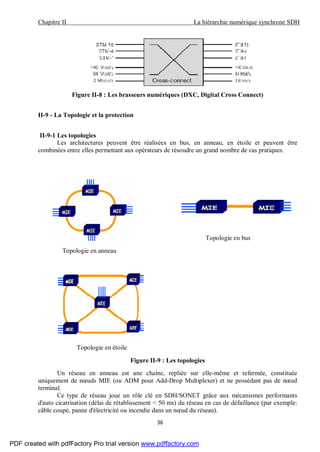Chapitre II La hiérarchie numérique synchrone SDH
36
Figure II-8 : Les brasseurs numériques (DXC, Digital Cross Connect)
II-9 - La Topologie et la protection
II-9-1 Les topologies
Les architectures peuvent être réalisées en bus, en anneau, en étoile et peuvent être
combinées entre elles permettant aux opérateurs de résoudre un grand nombre de cas pratiques.
Topologie en bus
Topologie en anneau
Topologie en étoile
Figure II-9 : Les topologies
Un réseau en anneau est une chaîne, repliée sur elle-même et refermée, constituée
uniquement de nœuds MIE (ou ADM pour Add-Drop Multiplexer) et ne possédant pas de nœud
terminal.
Ce type de réseau joue un rôle clé en SDH/SONET grâce aux mécanismes performants
d'auto cicatrisation (délai de rétablissement < 50 ms) du réseau en cas de défaillance (par exemple:
câble coupé, panne d'électricité ou incendie dans un nœud du réseau).
PDF created with pdfFactory Pro trial version www.pdffactory.com
 