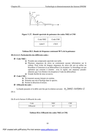 Chapitre III : Technologie et dimensionnement des liaisons DWDM
63
Figure V.27. Densité spectrale de puissance des codes NRZ et CMI
Code NRZ Code CMI
0,86/T 170/T
Tableau III.3. Bande de fréquence contenant 90 % de la puissance
III.12.2.2.3. Particularités des différents codes :
Ø Code NRZ :
ü Possède une composante spectrale non nulle.
ü Plusieurs séquences de zéros ne contiennent aucune information sur le
rythme. Pour éviter de longues séquences de zéros (de un) on utilise un
brouilleur à l’émission et un débrouilleur à la réception. Le brouillage est une
opération qui consiste à émettre avec le signal, une séquence pseudo-
aléatoire que l’on élimine à la réception à l’aide du débrouilleur.
ü Grande facilité de mise en œuvre.
Ø Code CMI :
ü Ne transmet aucune énergie en continu.
ü Présente une raie d’horloge dans le spectre.
ü Permet la détection d’erreurs.
Ø Efficacité du code :
La bande passante et le débit sont liés par la relation suivante : ( ) ( )sMbitDMHzBsyst /η=
(B.1)
Où η est le facteur d’efficacité du code.
Code NRZ CMI
Efficacité 0,7 1,4
Tableau III.4. Efficacité des codes NRZ et CMI.
1/T 2/T 3/T
f
0
P(f) Code NRZ
Code CMI
PDF created with pdfFactory Pro trial version www.pdffactory.com
 