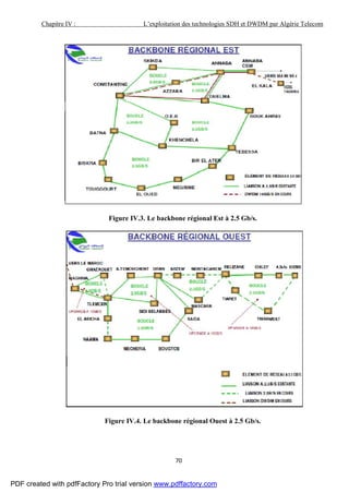Chapitre IV : L’exploitation des technologies SDH et DWDM par Algérie Telecom
70
Figure IV.3. Le backbone régional Est à 2.5 Gb/s.
Figure IV.4. Le backbone régional Ouest à 2.5 Gb/s.
PDF created with pdfFactory Pro trial version www.pdffactory.com
 