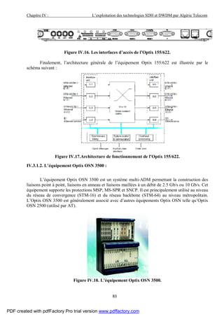 Chapitre IV : L’exploitation des technologies SDH et DWDM par Algérie Telecom
83
Figure IV.16. Les interfaces d’accès de l’Optix 155/622.
Finalement, l’architecture générale de l’équipement Optix 155/622 est illustrée par le
schéma suivant :
Figure IV.17.Architecture de fonctionnement de l’Optix 155/622.
IV.3.1.2. L’équipement Optix OSN 3500 :
L’équipement Optix OSN 3500 est un système multi-ADM permettant la construction des
liaisons point à point, liaisons en anneau et liaisons maillées à un débit de 2.5 Gb/s ou 10 Gb/s. Cet
équipement supporte les protections MSP, MS-SPR et SNCP. Il est principalement utilisé au niveau
du réseau de convergence (STM-16) et du réseau backbone (STM-64) au niveau métropolitain.
L’Optix OSN 3500 est généralement associé avec d’autres équipements Optix OSN telle qu’Optix
OSN 2500 (utilisé par AT).
Figure IV.18. L’équipement Optix OSN 3500.
PDF created with pdfFactory Pro trial version www.pdffactory.com
 