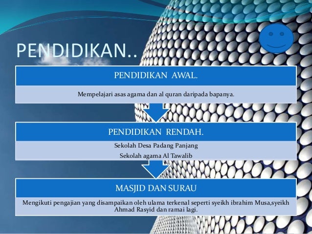 Hamka PENDIDIKAN ISLAM TINGKATAN 5