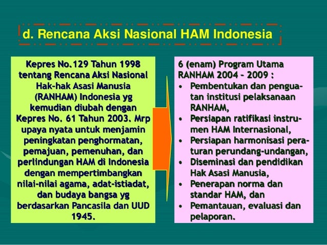 Contoh Bentuk Pelanggaran Ham Internasional SRasmi Contoh Bentuk Pelanggaran Ham Internasional SRasmi