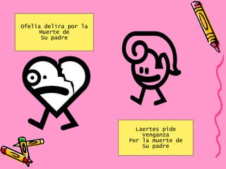 Ofelia delira por la Muerte de Su padre Laertes pide Venganza Por la muerte de Su padre 