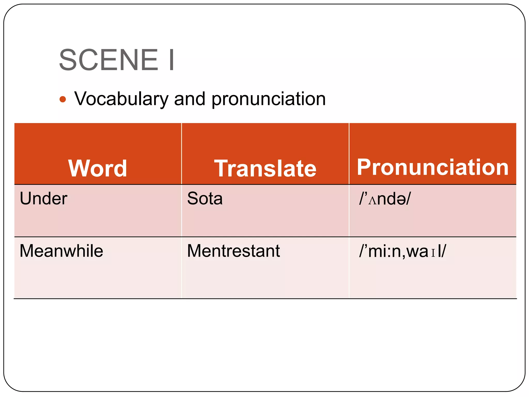 SCENE I
 Vocabulary and pronunciation
Word Translate Pronunciation
Under Sota /’ʌndə/
Meanwhile Mentrestant /’mi:n,waɪl/
 