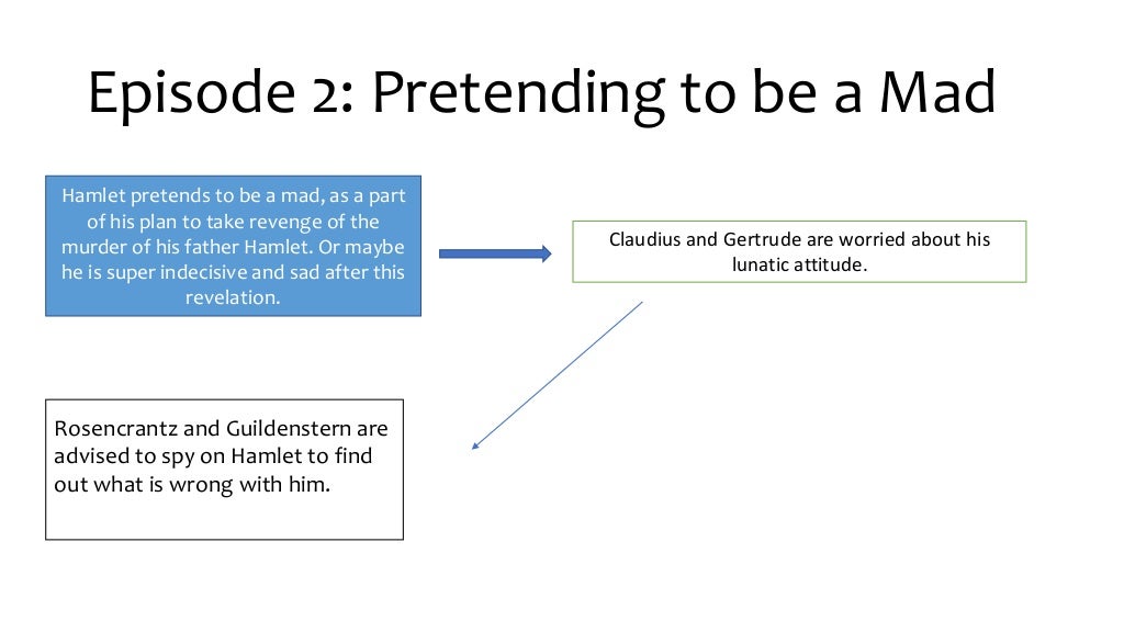 Hamlet Plot Summary & Characters Analysis
