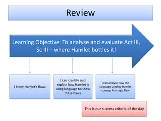 Review
Learning Objective: To analyse and evaluate Act III,
Sc III – where Hamlet bottles it!
I know Hamlet’s flaws
I can identify and
explain how Hamlet is
using language to show
these flaws
I can analyse how the
language used by Hamlet
conveys his tragic flaw
This is our success criteria of the day
 