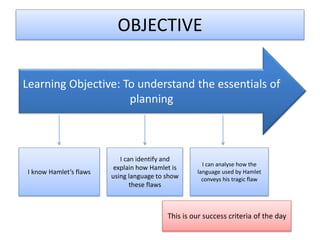 OBJECTIVE
Learning Objective: To understand the essentials of
planning
I know Hamlet’s flaws
I can identify and
explain how Hamlet is
using language to show
these flaws
I can analyse how the
language used by Hamlet
conveys his tragic flaw
This is our success criteria of the day
 