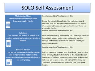 SOLO Self Assessment
Multistructural Stage
I know lots of different things about
Shakespeare’s play Hamlet
How I achieved this/How I can meet this:
During the animated tales I noted the main themes and
character traits and thought about how these link to one another.
When questioned, I was able to explore where the main themes are
presented in the play.
Relational
I can compare the themes of Hamlet to a
modern text and see how they are similar of
different.
How I achieved this/How I can meet this:
I was able to mindmap how the film The Lion King is similar to
Hamlet as it focuses on the main protagonist wanting
revenge for the death of his father, who was killed by his
power-hungry uncle.
Extended Abstract
I can use my knowledge of the play Hamlet
and comparison to a modern text to
understand how Shakespeare still influences
our society today
How I achieved this/How I can meet this:
I did not meet this, however next time I know I need to think
more critically about what elements of the play can be seen
in a variety of different modern texts and how Shakespeare’s
influence can be seen today. I will work on this during our
‘Dedicated Improvement and Reflection Time’ (DIRT) next
lesson.
 