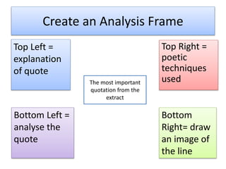 Create an Analysis Frame
Top Left =
explanation
of quote
The most important
quotation from the
extract
Top Right =
poetic
techniques
used
Bottom
Right= draw
an image of
the line
Bottom Left =
analyse the
quote
 