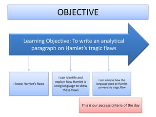 OBJECTIVE
Learning Objective: To write an analytical
paragraph on Hamlet’s tragic flaws
I know Hamlet’s flaws
I can identify and
explain how Hamlet is
using language to show
these flaws
I can analyse how the
language used by Hamlet
conveys his tragic flaw
This is our success criteria of the day
 