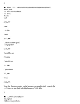 4
e. Albee, LLC s tax basis balance sheet would appear as follows:
Albee , LLC
Tax Basis Balance Sheet
Tax Basis
Assets:
Cash
$505,000
Land
120,000
Totals
$625,000
Liabilities and Capital:
Mortgage debt
$210,000
Capital Kevan
(75,000)
Capital Jerry
245,000
Capital Dave
245,000
Totals
$625,000
Note that the members tax capital accounts are equal to their bases in the
LLC interests less their individual shares of LLC debt.
5
f. $5,000. See table below:
Description
(1) Basis in contributed
 