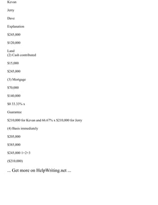 Kevan
Jerry
Dave
Explanation
$245,000
$120,000
Land
(2) Cash contributed
$15,000
$245,000
(3) Mortgage
$70,000
$140,000
$0 33.33% x
Guarantee
$210,000 for Kevan and 66.67% x $210,000 for Jerry
(4) Basis immediately
$205,000
$385,000
$245,000 1+2+3
($210,000)
... Get more on HelpWriting.net ...
 