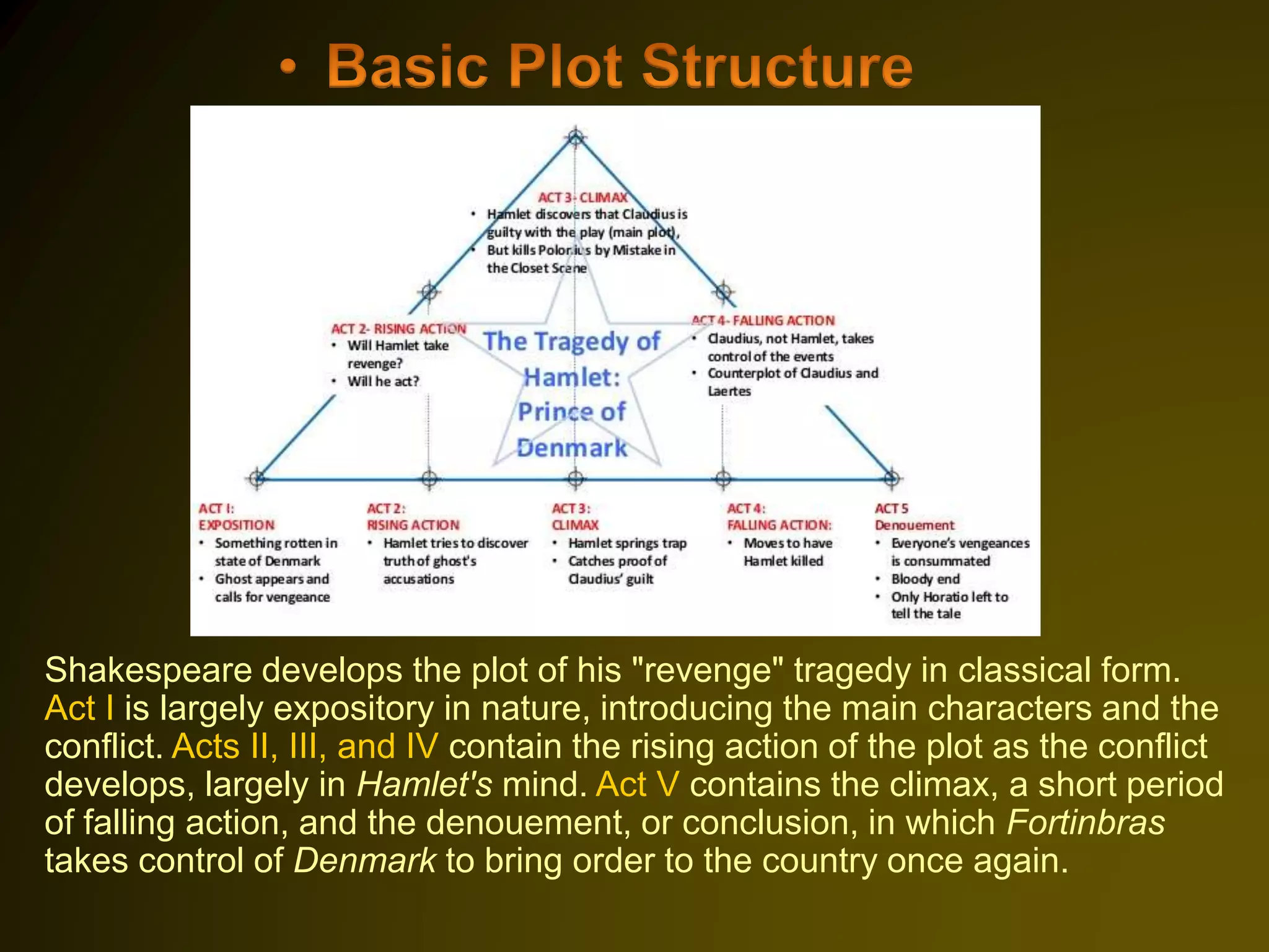 Shakespeare develops the plot of his "revenge" tragedy in classical form.
Act I is largely expository in nature, introducing the main characters and the
conflict. Acts II, III, and IV contain the rising action of the plot as the conflict
develops, largely in Hamlet's mind. Act V contains the climax, a short period
of falling action, and the denouement, or conclusion, in which Fortinbras
takes control of Denmark to bring order to the country once again.
 
