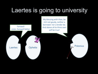 Give over the play
Actor
It works
Claudius
Actor
Hamlet
Poloni
Ophelia
The King rises
Give me some light
away…
What frighted with false fire?
 