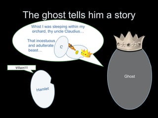 Claudius tries to have Hamlet killed
Hamlet
Claudius
For that which thou
hast done we must
send thee hence.
Prepare thyself for
England!
Do it
England –
the present
death of
Hamlet
 