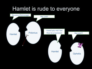 The King’s plan fails
Laertes
Claudius
Claudius,from
Hamlet
What should
this letter
mean?
 