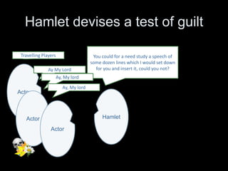 But he has soon made a second
plan
Laertes Claudius
Claudius,from
Hamlet
I will do it!
What would you undertake to show
yourself in deed your father’s son?
 