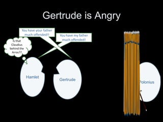 At the fencing match between Laertes and
Hamlet… Gertrude accidently drinks the poisoned drink, Hamlet and
Laertes both get wounded with the sword and finally…
Hamlet
Laertes
Gertrude
Claudius
The drink! I am
poisoned
I am justly killed with
mine own treachery
Here thou murderous
damned Dane!!
 
