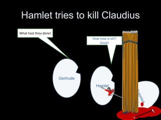 Horatio
Fortinbras conquers Denmark
Hamlet
Laertes
Claudius
Gertrude
Fortinbras
All this I can truly
answer
This quarry cries havoc.
O death what feast so
bloodily hast struck
 