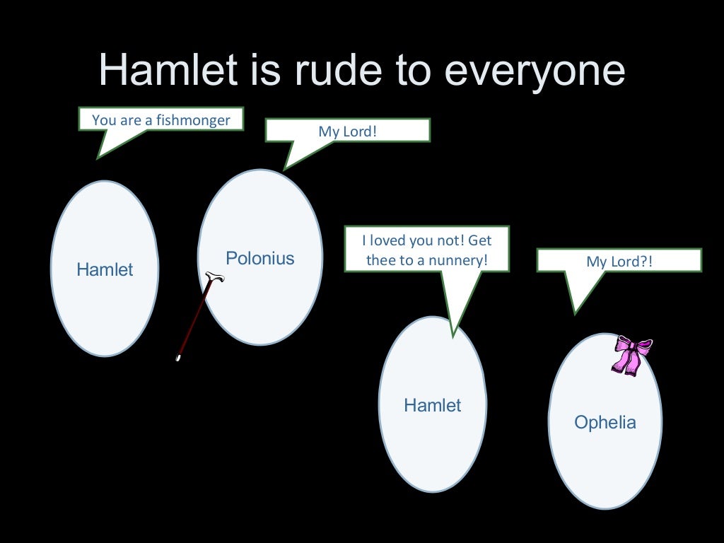 Hamlet summary