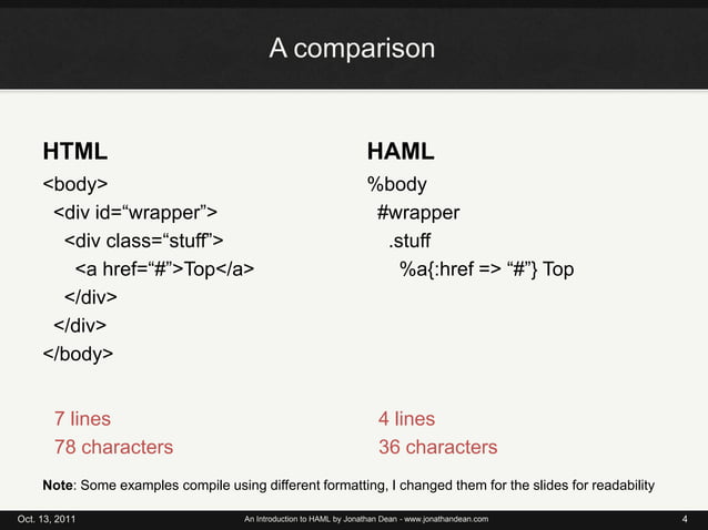 Introduction to HAML