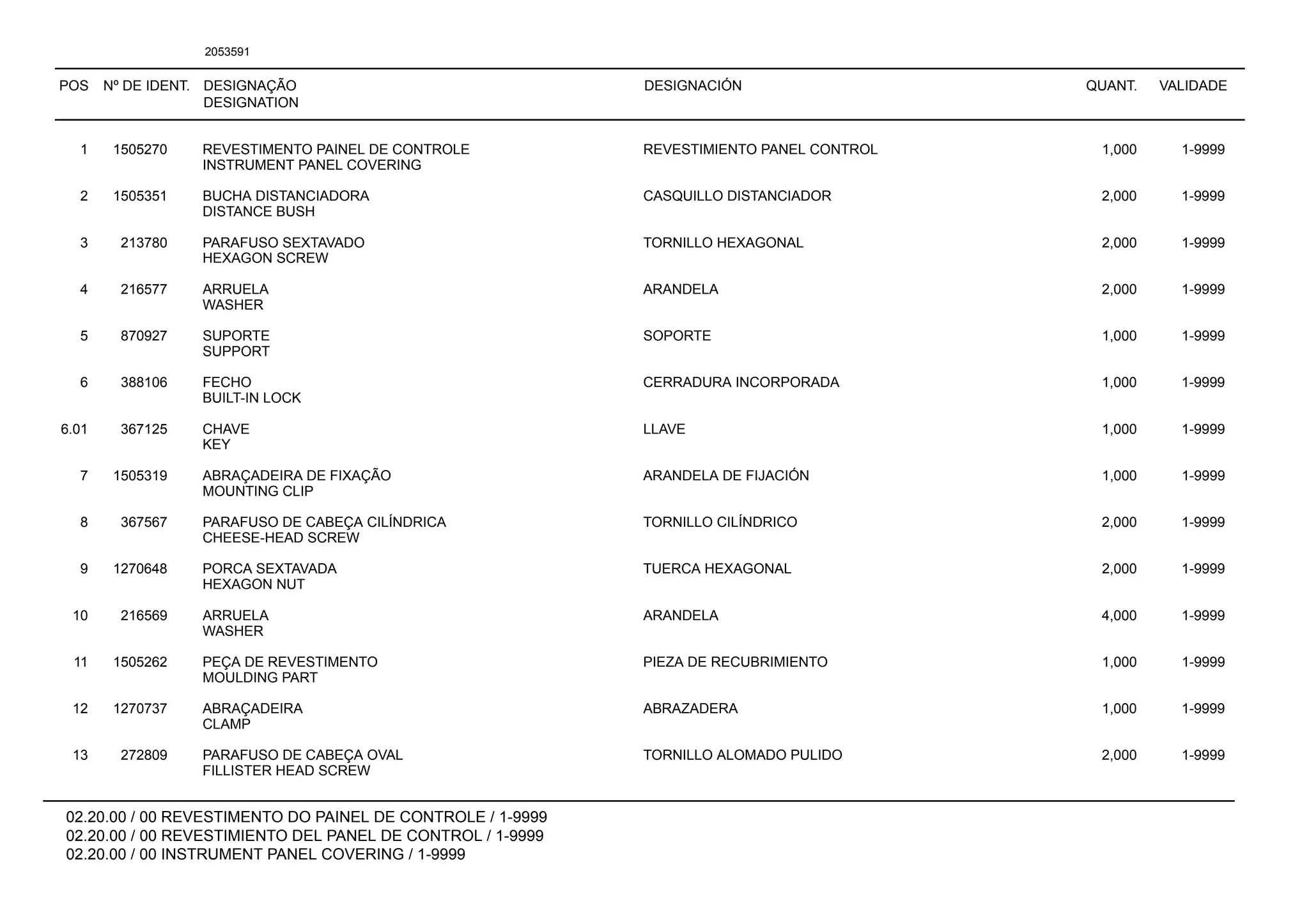 POS Nº DE IDENT. DESIGNAÇÃO
DESIGNATION
DESIGNACIÓN QUANT. VALIDADE
02.20.00 / 00 REVESTIMENTO DO PAINEL DE CONTROLE / 1-9999
02.20.00 / 00 REVESTIMIENTO DEL PANEL DE CONTROL / 1-9999
02.20.00 / 00 INSTRUMENT PANEL COVERING / 1-9999
2053591
1 1505270 REVESTIMENTO PAINEL DE CONTROLE REVESTIMIENTO PANEL CONTROL 1,000 1-9999
INSTRUMENT PANEL COVERING
2 1505351 BUCHA DISTANCIADORA CASQUILLO DISTANCIADOR 2,000 1-9999
DISTANCE BUSH
3 213780 PARAFUSO SEXTAVADO TORNILLO HEXAGONAL 2,000 1-9999
HEXAGON SCREW
4 216577 ARRUELA ARANDELA 2,000 1-9999
WASHER
5 870927 SUPORTE SOPORTE 1,000 1-9999
SUPPORT
6 388106 FECHO CERRADURA INCORPORADA 1,000 1-9999
BUILT-IN LOCK
6.01 367125 CHAVE LLAVE 1,000 1-9999
KEY
7 1505319 ABRAÇADEIRA DE FIXAÇÃO ARANDELA DE FIJACIÓN 1,000 1-9999
MOUNTING CLIP
8 367567 PARAFUSO DE CABEÇA CILÍNDRICA TORNILLO CILÍNDRICO 2,000 1-9999
CHEESE-HEAD SCREW
9 1270648 PORCA SEXTAVADA TUERCA HEXAGONAL 2,000 1-9999
HEXAGON NUT
10 216569 ARRUELA ARANDELA 4,000 1-9999
WASHER
11 1505262 PEÇA DE REVESTIMENTO PIEZA DE RECUBRIMIENTO 1,000 1-9999
MOULDING PART
12 1270737 ABRAÇADEIRA ABRAZADERA 1,000 1-9999
CLAMP
13 272809 PARAFUSO DE CABEÇA OVAL TORNILLO ALOMADO PULIDO 2,000 1-9999
FILLISTER HEAD SCREW
 