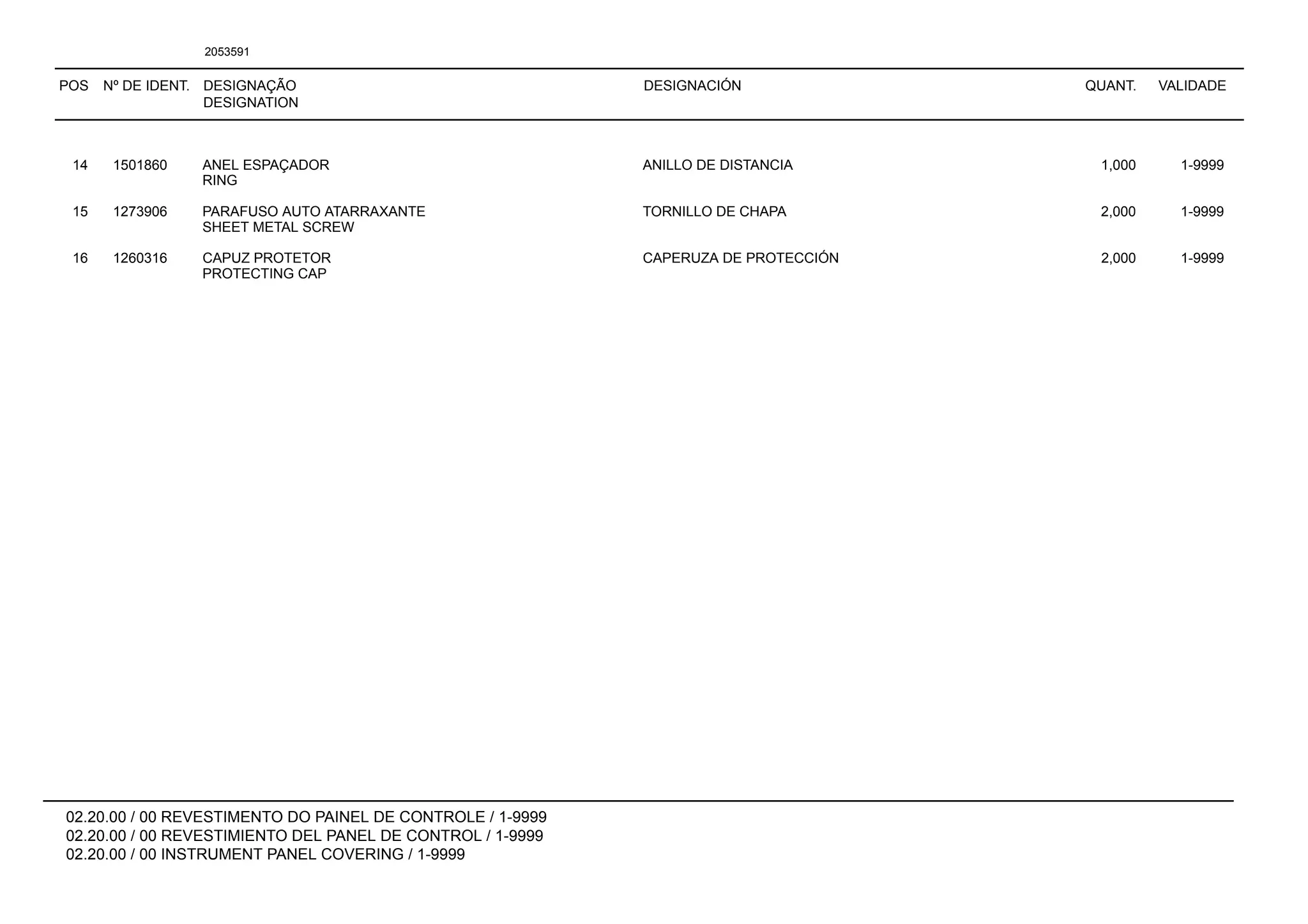 POS Nº DE IDENT. DESIGNAÇÃO
DESIGNATION
DESIGNACIÓN QUANT. VALIDADE
02.20.00 / 00 REVESTIMENTO DO PAINEL DE CONTROLE / 1-9999
02.20.00 / 00 REVESTIMIENTO DEL PANEL DE CONTROL / 1-9999
02.20.00 / 00 INSTRUMENT PANEL COVERING / 1-9999
2053591
14 1501860 ANEL ESPAÇADOR ANILLO DE DISTANCIA 1,000 1-9999
RING
15 1273906 PARAFUSO AUTO ATARRAXANTE TORNILLO DE CHAPA 2,000 1-9999
SHEET METAL SCREW
16 1260316 CAPUZ PROTETOR CAPERUZA DE PROTECCIÓN 2,000 1-9999
PROTECTING CAP
 