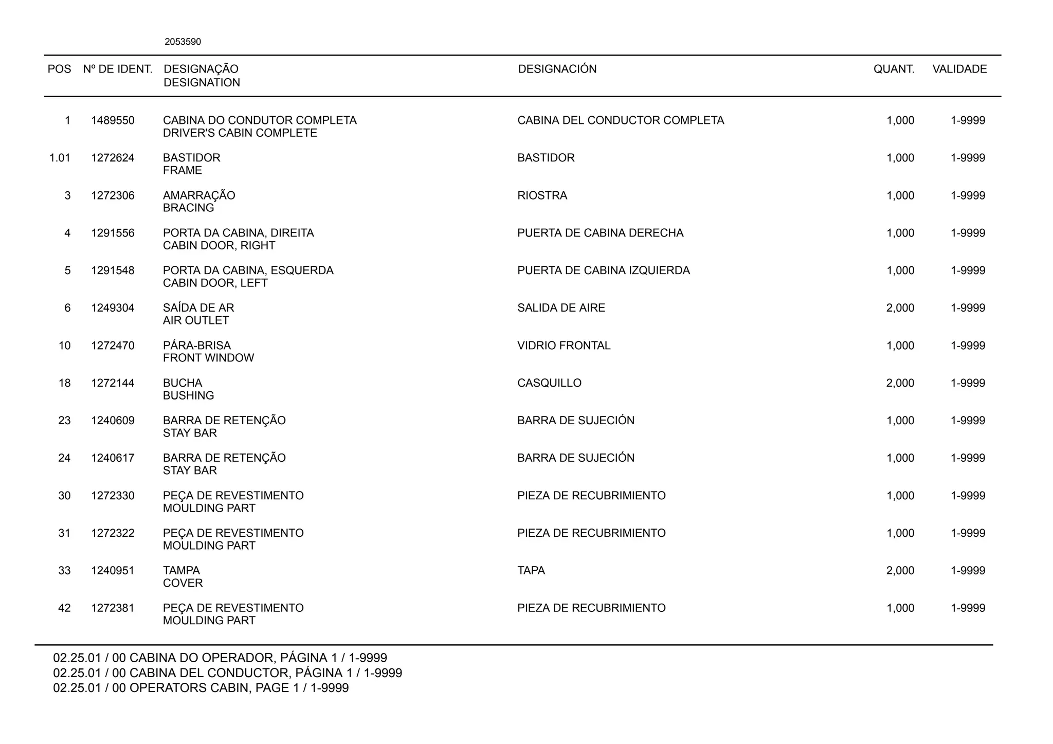POS Nº DE IDENT. DESIGNAÇÃO
DESIGNATION
DESIGNACIÓN QUANT. VALIDADE
02.25.01 / 00 CABINA DO OPERADOR, PÁGINA 1 / 1-9999
02.25.01 / 00 CABINA DEL CONDUCTOR, PÁGINA 1 / 1-9999
02.25.01 / 00 OPERATORS CABIN, PAGE 1 / 1-9999
2053590
1 1489550 CABINA DO CONDUTOR COMPLETA CABINA DEL CONDUCTOR COMPLETA 1,000 1-9999
DRIVER'S CABIN COMPLETE
1.01 1272624 BASTIDOR BASTIDOR 1,000 1-9999
FRAME
3 1272306 AMARRAÇÃO RIOSTRA 1,000 1-9999
BRACING
4 1291556 PORTA DA CABINA, DIREITA PUERTA DE CABINA DERECHA 1,000 1-9999
CABIN DOOR, RIGHT
5 1291548 PORTA DA CABINA, ESQUERDA PUERTA DE CABINA IZQUIERDA 1,000 1-9999
CABIN DOOR, LEFT
6 1249304 SAÍDA DE AR SALIDA DE AIRE 2,000 1-9999
AIR OUTLET
10 1272470 PÁRA-BRISA VIDRIO FRONTAL 1,000 1-9999
FRONT WINDOW
18 1272144 BUCHA CASQUILLO 2,000 1-9999
BUSHING
23 1240609 BARRA DE RETENÇÃO BARRA DE SUJECIÓN 1,000 1-9999
STAY BAR
24 1240617 BARRA DE RETENÇÃO BARRA DE SUJECIÓN 1,000 1-9999
STAY BAR
30 1272330 PEÇA DE REVESTIMENTO PIEZA DE RECUBRIMIENTO 1,000 1-9999
MOULDING PART
31 1272322 PEÇA DE REVESTIMENTO PIEZA DE RECUBRIMIENTO 1,000 1-9999
MOULDING PART
33 1240951 TAMPA TAPA 2,000 1-9999
COVER
42 1272381 PEÇA DE REVESTIMENTO PIEZA DE RECUBRIMIENTO 1,000 1-9999
MOULDING PART
 