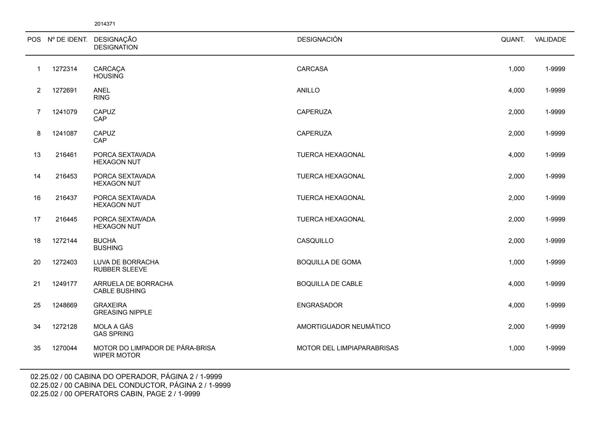 POS Nº DE IDENT. DESIGNAÇÃO
DESIGNATION
DESIGNACIÓN QUANT. VALIDADE
02.25.02 / 00 CABINA DO OPERADOR, PÁGINA 2 / 1-9999
02.25.02 / 00 CABINA DEL CONDUCTOR, PÁGINA 2 / 1-9999
02.25.02 / 00 OPERATORS CABIN, PAGE 2 / 1-9999
2014371
1 1272314 CARCAÇA CARCASA 1,000 1-9999
HOUSING
2 1272691 ANEL ANILLO 4,000 1-9999
RING
7 1241079 CAPUZ CAPERUZA 2,000 1-9999
CAP
8 1241087 CAPUZ CAPERUZA 2,000 1-9999
CAP
13 216461 PORCA SEXTAVADA TUERCA HEXAGONAL 4,000 1-9999
HEXAGON NUT
14 216453 PORCA SEXTAVADA TUERCA HEXAGONAL 2,000 1-9999
HEXAGON NUT
16 216437 PORCA SEXTAVADA TUERCA HEXAGONAL 2,000 1-9999
HEXAGON NUT
17 216445 PORCA SEXTAVADA TUERCA HEXAGONAL 2,000 1-9999
HEXAGON NUT
18 1272144 BUCHA CASQUILLO 2,000 1-9999
BUSHING
20 1272403 LUVA DE BORRACHA BOQUILLA DE GOMA 1,000 1-9999
RUBBER SLEEVE
21 1249177 ARRUELA DE BORRACHA BOQUILLA DE CABLE 4,000 1-9999
CABLE BUSHING
25 1248669 GRAXEIRA ENGRASADOR 4,000 1-9999
GREASING NIPPLE
34 1272128 MOLA A GÁS AMORTIGUADOR NEUMÁTICO 2,000 1-9999
GAS SPRING
35 1270044 MOTOR DO LIMPADOR DE PÁRA-BRISA MOTOR DEL LIMPIAPARABRISAS 1,000 1-9999
WIPER MOTOR
 