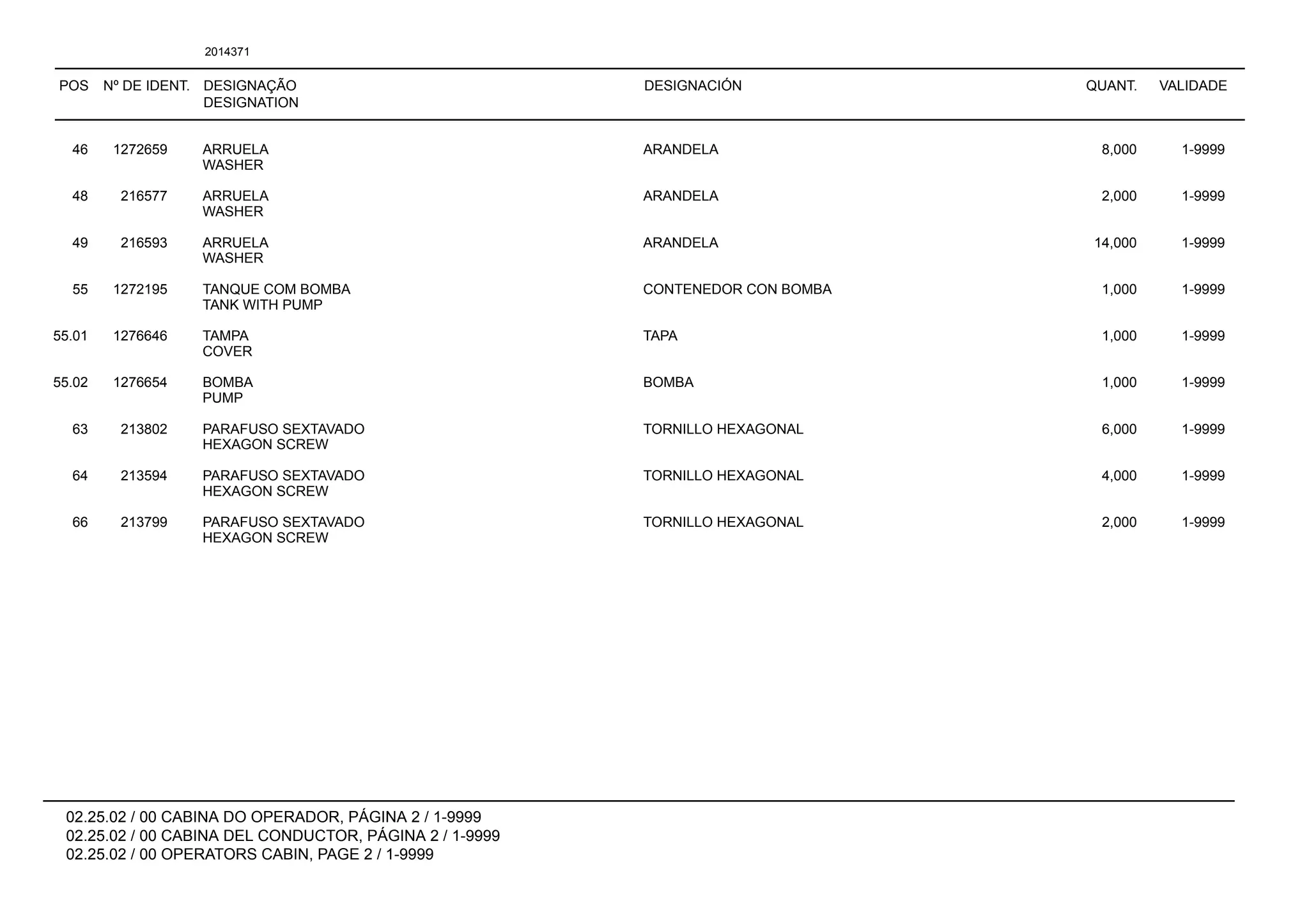 POS Nº DE IDENT. DESIGNAÇÃO
DESIGNATION
DESIGNACIÓN QUANT. VALIDADE
02.25.02 / 00 CABINA DO OPERADOR, PÁGINA 2 / 1-9999
02.25.02 / 00 CABINA DEL CONDUCTOR, PÁGINA 2 / 1-9999
02.25.02 / 00 OPERATORS CABIN, PAGE 2 / 1-9999
2014371
46 1272659 ARRUELA ARANDELA 8,000 1-9999
WASHER
48 216577 ARRUELA ARANDELA 2,000 1-9999
WASHER
49 216593 ARRUELA ARANDELA 14,000 1-9999
WASHER
55 1272195 TANQUE COM BOMBA CONTENEDOR CON BOMBA 1,000 1-9999
TANK WITH PUMP
55.01 1276646 TAMPA TAPA 1,000 1-9999
COVER
55.02 1276654 BOMBA BOMBA 1,000 1-9999
PUMP
63 213802 PARAFUSO SEXTAVADO TORNILLO HEXAGONAL 6,000 1-9999
HEXAGON SCREW
64 213594 PARAFUSO SEXTAVADO TORNILLO HEXAGONAL 4,000 1-9999
HEXAGON SCREW
66 213799 PARAFUSO SEXTAVADO TORNILLO HEXAGONAL 2,000 1-9999
HEXAGON SCREW
 
