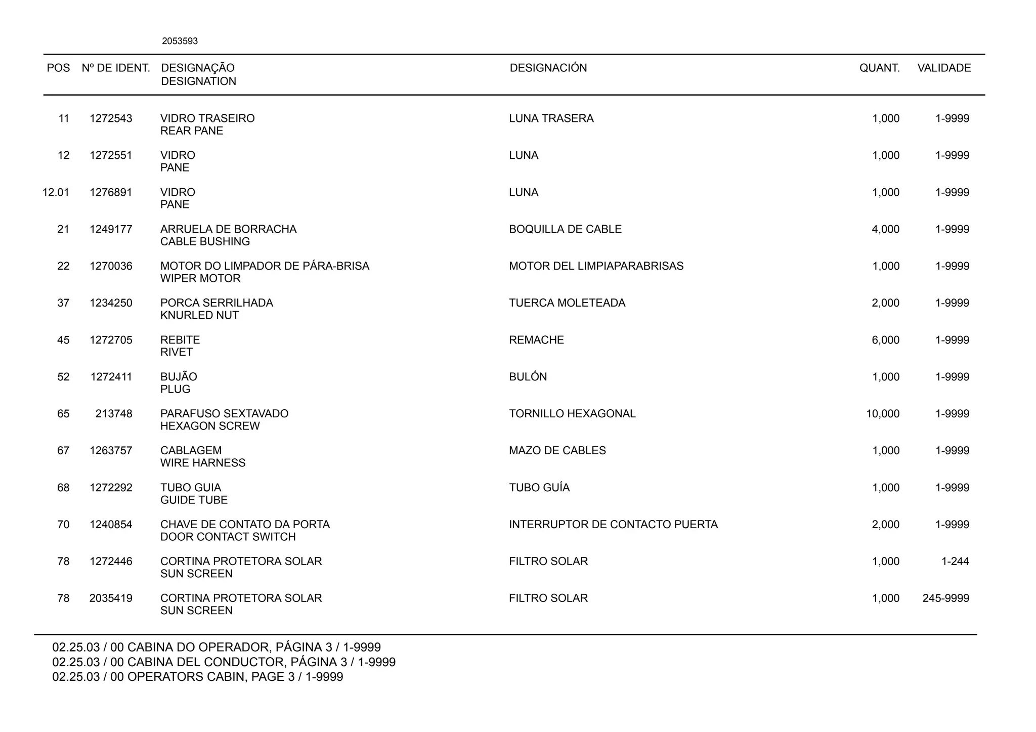 POS Nº DE IDENT. DESIGNAÇÃO
DESIGNATION
DESIGNACIÓN QUANT. VALIDADE
02.25.03 / 00 CABINA DO OPERADOR, PÁGINA 3 / 1-9999
02.25.03 / 00 CABINA DEL CONDUCTOR, PÁGINA 3 / 1-9999
02.25.03 / 00 OPERATORS CABIN, PAGE 3 / 1-9999
2053593
11 1272543 VIDRO TRASEIRO LUNA TRASERA 1,000 1-9999
REAR PANE
12 1272551 VIDRO LUNA 1,000 1-9999
PANE
12.01 1276891 VIDRO LUNA 1,000 1-9999
PANE
21 1249177 ARRUELA DE BORRACHA BOQUILLA DE CABLE 4,000 1-9999
CABLE BUSHING
22 1270036 MOTOR DO LIMPADOR DE PÁRA-BRISA MOTOR DEL LIMPIAPARABRISAS 1,000 1-9999
WIPER MOTOR
37 1234250 PORCA SERRILHADA TUERCA MOLETEADA 2,000 1-9999
KNURLED NUT
45 1272705 REBITE REMACHE 6,000 1-9999
RIVET
52 1272411 BUJÃO BULÓN 1,000 1-9999
PLUG
65 213748 PARAFUSO SEXTAVADO TORNILLO HEXAGONAL 10,000 1-9999
HEXAGON SCREW
67 1263757 CABLAGEM MAZO DE CABLES 1,000 1-9999
WIRE HARNESS
68 1272292 TUBO GUIA TUBO GUÍA 1,000 1-9999
GUIDE TUBE
70 1240854 CHAVE DE CONTATO DA PORTA INTERRUPTOR DE CONTACTO PUERTA 2,000 1-9999
DOOR CONTACT SWITCH
78 1272446 CORTINA PROTETORA SOLAR FILTRO SOLAR 1,000 1-244
SUN SCREEN
78 2035419 CORTINA PROTETORA SOLAR FILTRO SOLAR 1,000 245-9999
SUN SCREEN
 
