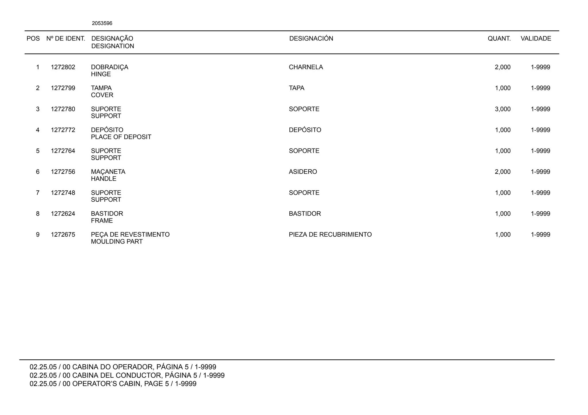 POS Nº DE IDENT. DESIGNAÇÃO
DESIGNATION
DESIGNACIÓN QUANT. VALIDADE
02.25.05 / 00 CABINA DO OPERADOR, PÁGINA 5 / 1-9999
02.25.05 / 00 CABINA DEL CONDUCTOR, PÁGINA 5 / 1-9999
02.25.05 / 00 OPERATOR’S CABIN, PAGE 5 / 1-9999
2053596
1 1272802 DOBRADIÇA CHARNELA 2,000 1-9999
HINGE
2 1272799 TAMPA TAPA 1,000 1-9999
COVER
3 1272780 SUPORTE SOPORTE 3,000 1-9999
SUPPORT
4 1272772 DEPÓSITO DEPÓSITO 1,000 1-9999
PLACE OF DEPOSIT
5 1272764 SUPORTE SOPORTE 1,000 1-9999
SUPPORT
6 1272756 MAÇANETA ASIDERO 2,000 1-9999
HANDLE
7 1272748 SUPORTE SOPORTE 1,000 1-9999
SUPPORT
8 1272624 BASTIDOR BASTIDOR 1,000 1-9999
FRAME
9 1272675 PEÇA DE REVESTIMENTO PIEZA DE RECUBRIMIENTO 1,000 1-9999
MOULDING PART
 