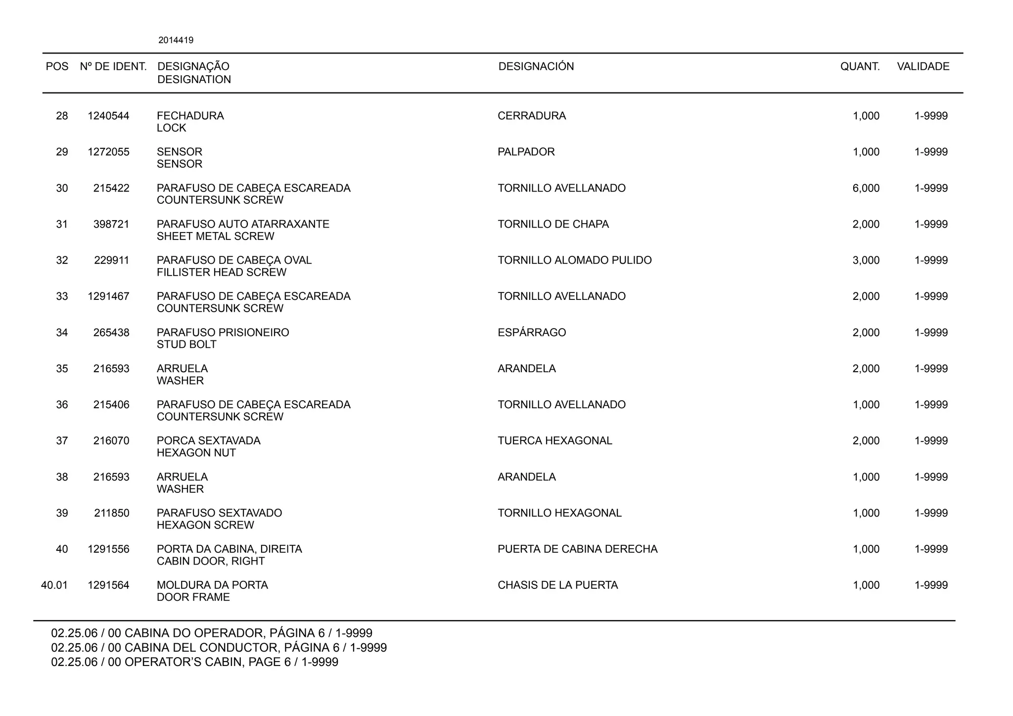 POS Nº DE IDENT. DESIGNAÇÃO
DESIGNATION
DESIGNACIÓN QUANT. VALIDADE
02.25.06 / 00 CABINA DO OPERADOR, PÁGINA 6 / 1-9999
02.25.06 / 00 CABINA DEL CONDUCTOR, PÁGINA 6 / 1-9999
02.25.06 / 00 OPERATOR’S CABIN, PAGE 6 / 1-9999
2014419
28 1240544 FECHADURA CERRADURA 1,000 1-9999
LOCK
29 1272055 SENSOR PALPADOR 1,000 1-9999
SENSOR
30 215422 PARAFUSO DE CABEÇA ESCAREADA TORNILLO AVELLANADO 6,000 1-9999
COUNTERSUNK SCREW
31 398721 PARAFUSO AUTO ATARRAXANTE TORNILLO DE CHAPA 2,000 1-9999
SHEET METAL SCREW
32 229911 PARAFUSO DE CABEÇA OVAL TORNILLO ALOMADO PULIDO 3,000 1-9999
FILLISTER HEAD SCREW
33 1291467 PARAFUSO DE CABEÇA ESCAREADA TORNILLO AVELLANADO 2,000 1-9999
COUNTERSUNK SCREW
34 265438 PARAFUSO PRISIONEIRO ESPÁRRAGO 2,000 1-9999
STUD BOLT
35 216593 ARRUELA ARANDELA 2,000 1-9999
WASHER
36 215406 PARAFUSO DE CABEÇA ESCAREADA TORNILLO AVELLANADO 1,000 1-9999
COUNTERSUNK SCREW
37 216070 PORCA SEXTAVADA TUERCA HEXAGONAL 2,000 1-9999
HEXAGON NUT
38 216593 ARRUELA ARANDELA 1,000 1-9999
WASHER
39 211850 PARAFUSO SEXTAVADO TORNILLO HEXAGONAL 1,000 1-9999
HEXAGON SCREW
40 1291556 PORTA DA CABINA, DIREITA PUERTA DE CABINA DERECHA 1,000 1-9999
CABIN DOOR, RIGHT
40.01 1291564 MOLDURA DA PORTA CHASIS DE LA PUERTA 1,000 1-9999
DOOR FRAME
 