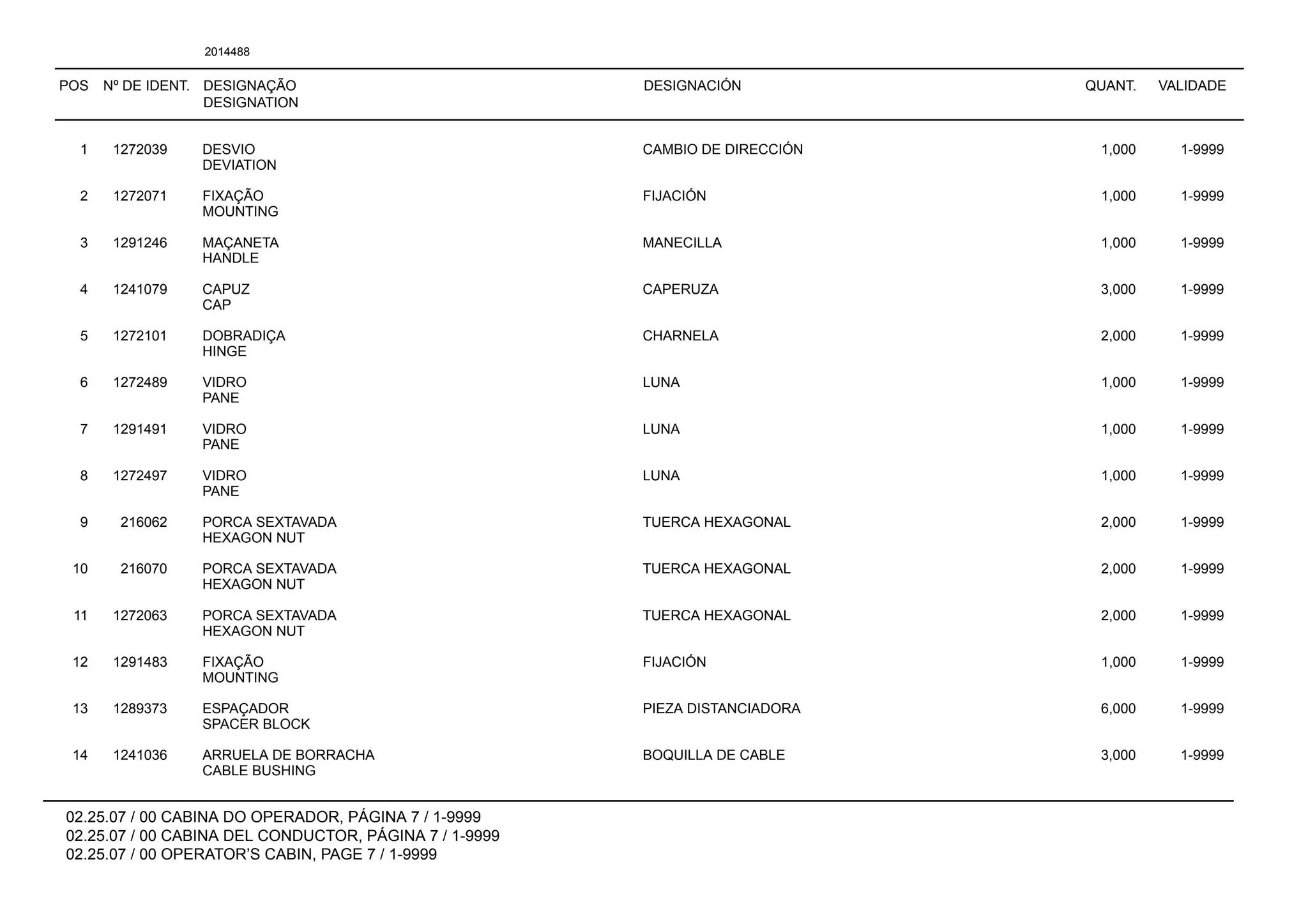 POS Nº DE IDENT. DESIGNAÇÃO
DESIGNATION
DESIGNACIÓN QUANT. VALIDADE
02.25.07 / 00 CABINA DO OPERADOR, PÁGINA 7 / 1-9999
02.25.07 / 00 CABINA DEL CONDUCTOR, PÁGINA 7 / 1-9999
02.25.07 / 00 OPERATOR’S CABIN, PAGE 7 / 1-9999
2014488
1 1272039 DESVIO CAMBIO DE DIRECCIÓN 1,000 1-9999
DEVIATION
2 1272071 FIXAÇÃO FIJACIÓN 1,000 1-9999
MOUNTING
3 1291246 MAÇANETA MANECILLA 1,000 1-9999
HANDLE
4 1241079 CAPUZ CAPERUZA 3,000 1-9999
CAP
5 1272101 DOBRADIÇA CHARNELA 2,000 1-9999
HINGE
6 1272489 VIDRO LUNA 1,000 1-9999
PANE
7 1291491 VIDRO LUNA 1,000 1-9999
PANE
8 1272497 VIDRO LUNA 1,000 1-9999
PANE
9 216062 PORCA SEXTAVADA TUERCA HEXAGONAL 2,000 1-9999
HEXAGON NUT
10 216070 PORCA SEXTAVADA TUERCA HEXAGONAL 2,000 1-9999
HEXAGON NUT
11 1272063 PORCA SEXTAVADA TUERCA HEXAGONAL 2,000 1-9999
HEXAGON NUT
12 1291483 FIXAÇÃO FIJACIÓN 1,000 1-9999
MOUNTING
13 1289373 ESPAÇADOR PIEZA DISTANCIADORA 6,000 1-9999
SPACER BLOCK
14 1241036 ARRUELA DE BORRACHA BOQUILLA DE CABLE 3,000 1-9999
CABLE BUSHING
 