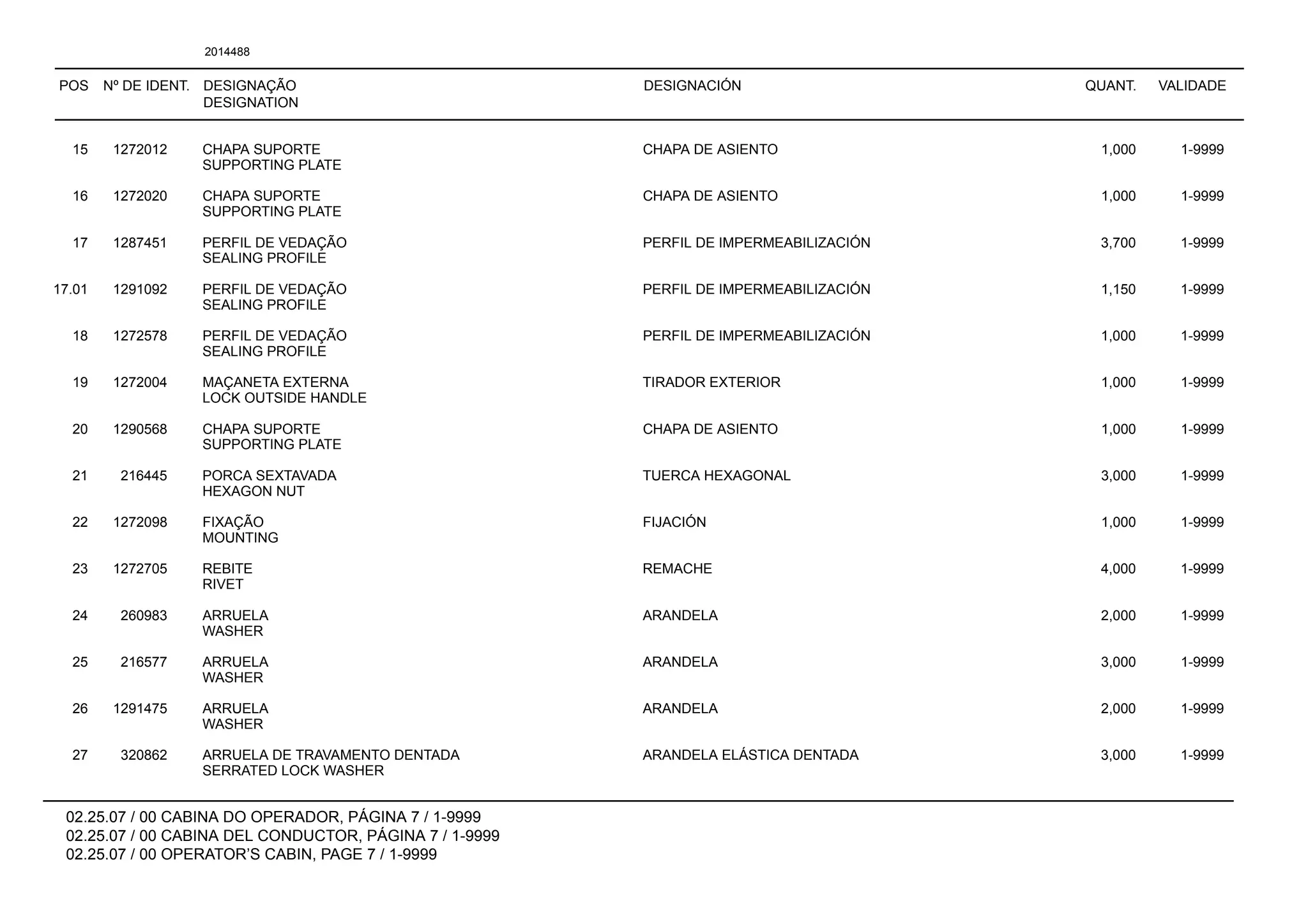 POS Nº DE IDENT. DESIGNAÇÃO
DESIGNATION
DESIGNACIÓN QUANT. VALIDADE
02.25.07 / 00 CABINA DO OPERADOR, PÁGINA 7 / 1-9999
02.25.07 / 00 CABINA DEL CONDUCTOR, PÁGINA 7 / 1-9999
02.25.07 / 00 OPERATOR’S CABIN, PAGE 7 / 1-9999
2014488
15 1272012 CHAPA SUPORTE CHAPA DE ASIENTO 1,000 1-9999
SUPPORTING PLATE
16 1272020 CHAPA SUPORTE CHAPA DE ASIENTO 1,000 1-9999
SUPPORTING PLATE
17 1287451 PERFIL DE VEDAÇÃO PERFIL DE IMPERMEABILIZACIÓN 3,700 1-9999
SEALING PROFILE
17.01 1291092 PERFIL DE VEDAÇÃO PERFIL DE IMPERMEABILIZACIÓN 1,150 1-9999
SEALING PROFILE
18 1272578 PERFIL DE VEDAÇÃO PERFIL DE IMPERMEABILIZACIÓN 1,000 1-9999
SEALING PROFILE
19 1272004 MAÇANETA EXTERNA TIRADOR EXTERIOR 1,000 1-9999
LOCK OUTSIDE HANDLE
20 1290568 CHAPA SUPORTE CHAPA DE ASIENTO 1,000 1-9999
SUPPORTING PLATE
21 216445 PORCA SEXTAVADA TUERCA HEXAGONAL 3,000 1-9999
HEXAGON NUT
22 1272098 FIXAÇÃO FIJACIÓN 1,000 1-9999
MOUNTING
23 1272705 REBITE REMACHE 4,000 1-9999
RIVET
24 260983 ARRUELA ARANDELA 2,000 1-9999
WASHER
25 216577 ARRUELA ARANDELA 3,000 1-9999
WASHER
26 1291475 ARRUELA ARANDELA 2,000 1-9999
WASHER
27 320862 ARRUELA DE TRAVAMENTO DENTADA ARANDELA ELÁSTICA DENTADA 3,000 1-9999
SERRATED LOCK WASHER
 