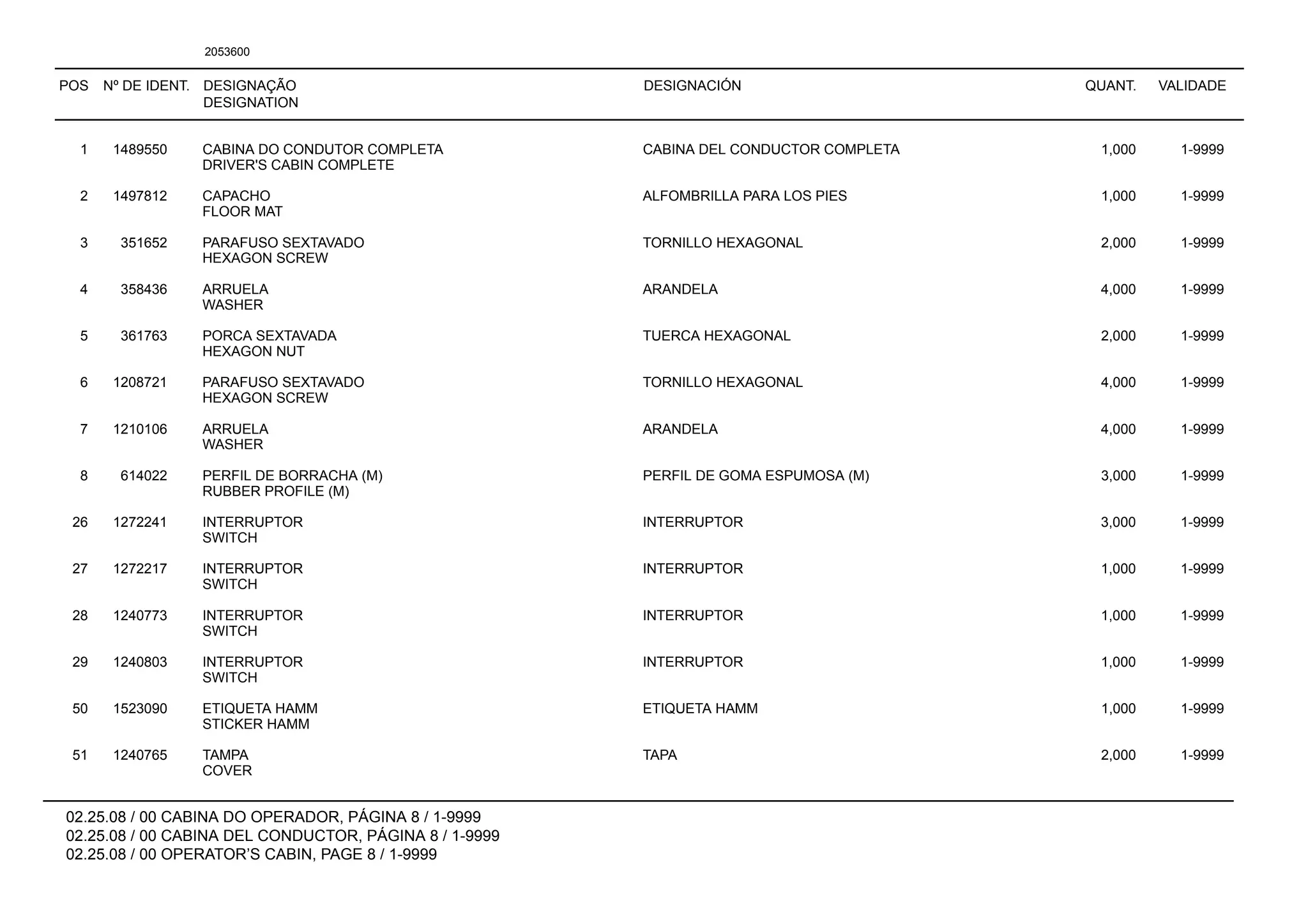 POS Nº DE IDENT. DESIGNAÇÃO
DESIGNATION
DESIGNACIÓN QUANT. VALIDADE
02.25.08 / 00 CABINA DO OPERADOR, PÁGINA 8 / 1-9999
02.25.08 / 00 CABINA DEL CONDUCTOR, PÁGINA 8 / 1-9999
02.25.08 / 00 OPERATOR’S CABIN, PAGE 8 / 1-9999
2053600
1 1489550 CABINA DO CONDUTOR COMPLETA CABINA DEL CONDUCTOR COMPLETA 1,000 1-9999
DRIVER'S CABIN COMPLETE
2 1497812 CAPACHO ALFOMBRILLA PARA LOS PIES 1,000 1-9999
FLOOR MAT
3 351652 PARAFUSO SEXTAVADO TORNILLO HEXAGONAL 2,000 1-9999
HEXAGON SCREW
4 358436 ARRUELA ARANDELA 4,000 1-9999
WASHER
5 361763 PORCA SEXTAVADA TUERCA HEXAGONAL 2,000 1-9999
HEXAGON NUT
6 1208721 PARAFUSO SEXTAVADO TORNILLO HEXAGONAL 4,000 1-9999
HEXAGON SCREW
7 1210106 ARRUELA ARANDELA 4,000 1-9999
WASHER
8 614022 PERFIL DE BORRACHA (M) PERFIL DE GOMA ESPUMOSA (M) 3,000 1-9999
RUBBER PROFILE (M)
26 1272241 INTERRUPTOR INTERRUPTOR 3,000 1-9999
SWITCH
27 1272217 INTERRUPTOR INTERRUPTOR 1,000 1-9999
SWITCH
28 1240773 INTERRUPTOR INTERRUPTOR 1,000 1-9999
SWITCH
29 1240803 INTERRUPTOR INTERRUPTOR 1,000 1-9999
SWITCH
50 1523090 ETIQUETA HAMM ETIQUETA HAMM 1,000 1-9999
STICKER HAMM
51 1240765 TAMPA TAPA 2,000 1-9999
COVER
 