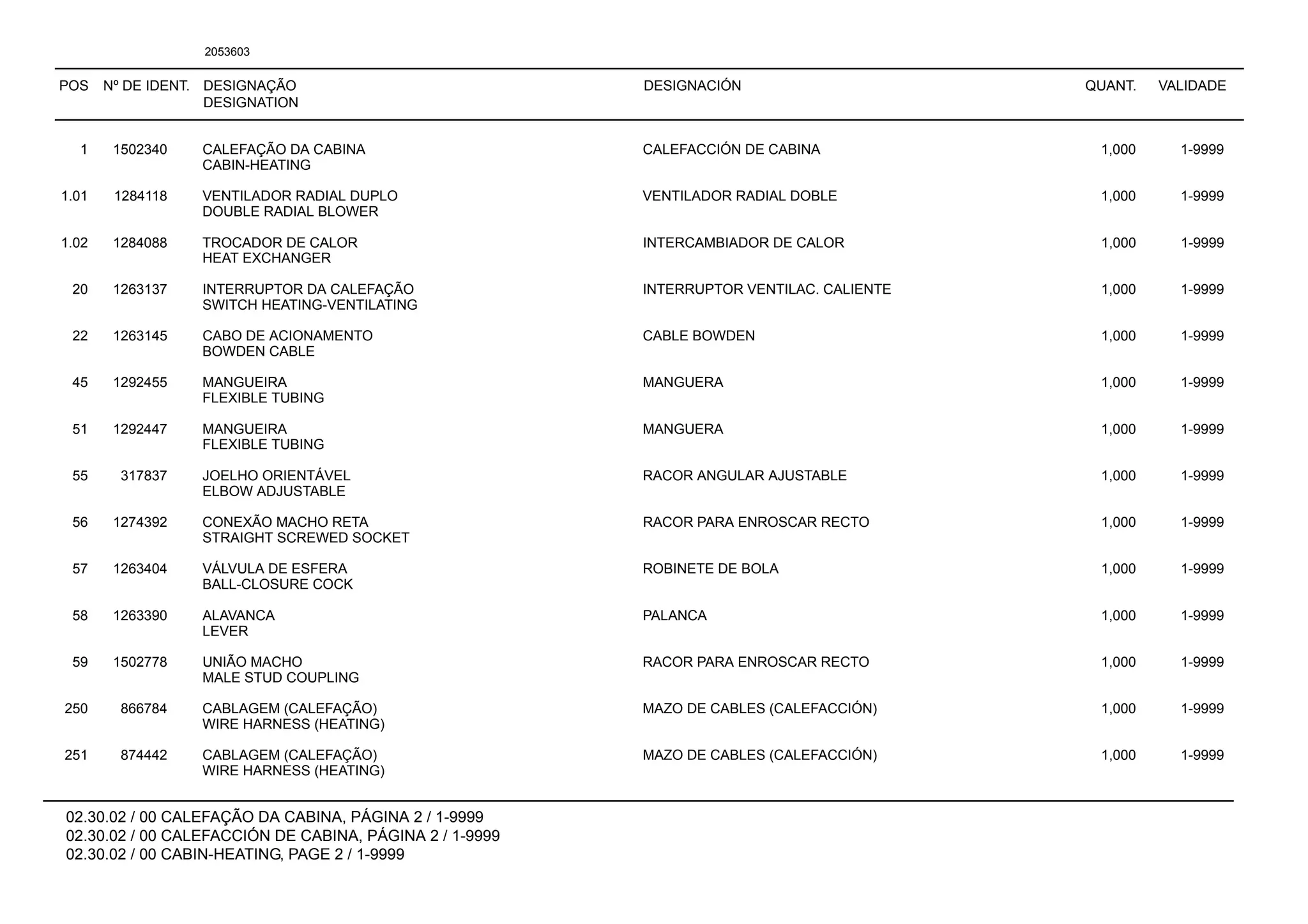 POS Nº DE IDENT. DESIGNAÇÃO
DESIGNATION
DESIGNACIÓN QUANT. VALIDADE
02.30.02 / 00 CALEFAÇÃO DA CABINA, PÁGINA 2 / 1-9999
02.30.02 / 00 CALEFACCIÓN DE CABINA, PÁGINA 2 / 1-9999
02.30.02 / 00 CABIN-HEATING, PAGE 2 / 1-9999
2053603
1 1502340 CALEFAÇÃO DA CABINA CALEFACCIÓN DE CABINA 1,000 1-9999
CABIN-HEATING
1.01 1284118 VENTILADOR RADIAL DUPLO VENTILADOR RADIAL DOBLE 1,000 1-9999
DOUBLE RADIAL BLOWER
1.02 1284088 TROCADOR DE CALOR INTERCAMBIADOR DE CALOR 1,000 1-9999
HEAT EXCHANGER
20 1263137 INTERRUPTOR DA CALEFAÇÃO INTERRUPTOR VENTILAC. CALIENTE 1,000 1-9999
SWITCH HEATING-VENTILATING
22 1263145 CABO DE ACIONAMENTO CABLE BOWDEN 1,000 1-9999
BOWDEN CABLE
45 1292455 MANGUEIRA MANGUERA 1,000 1-9999
FLEXIBLE TUBING
51 1292447 MANGUEIRA MANGUERA 1,000 1-9999
FLEXIBLE TUBING
55 317837 JOELHO ORIENTÁVEL RACOR ANGULAR AJUSTABLE 1,000 1-9999
ELBOW ADJUSTABLE
56 1274392 CONEXÃO MACHO RETA RACOR PARA ENROSCAR RECTO 1,000 1-9999
STRAIGHT SCREWED SOCKET
57 1263404 VÁLVULA DE ESFERA ROBINETE DE BOLA 1,000 1-9999
BALL-CLOSURE COCK
58 1263390 ALAVANCA PALANCA 1,000 1-9999
LEVER
59 1502778 UNIÃO MACHO RACOR PARA ENROSCAR RECTO 1,000 1-9999
MALE STUD COUPLING
250 866784 CABLAGEM (CALEFAÇÃO) MAZO DE CABLES (CALEFACCIÓN) 1,000 1-9999
WIRE HARNESS (HEATING)
251 874442 CABLAGEM (CALEFAÇÃO) MAZO DE CABLES (CALEFACCIÓN) 1,000 1-9999
WIRE HARNESS (HEATING)
 