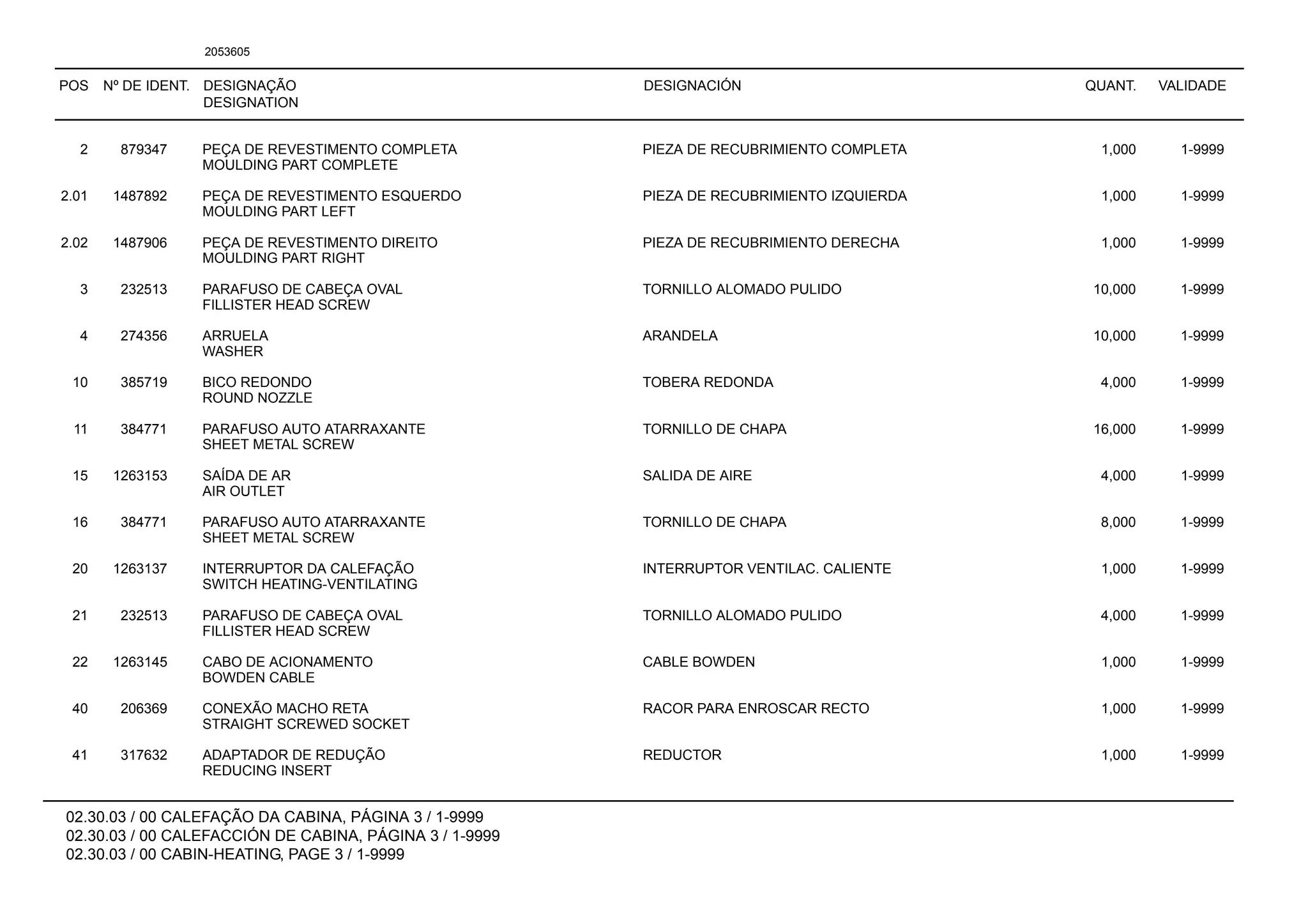 POS Nº DE IDENT. DESIGNAÇÃO
DESIGNATION
DESIGNACIÓN QUANT. VALIDADE
02.30.03 / 00 CALEFAÇÃO DA CABINA, PÁGINA 3 / 1-9999
02.30.03 / 00 CALEFACCIÓN DE CABINA, PÁGINA 3 / 1-9999
02.30.03 / 00 CABIN-HEATING, PAGE 3 / 1-9999
2053605
2 879347 PEÇA DE REVESTIMENTO COMPLETA PIEZA DE RECUBRIMIENTO COMPLETA 1,000 1-9999
MOULDING PART COMPLETE
2.01 1487892 PEÇA DE REVESTIMENTO ESQUERDO PIEZA DE RECUBRIMIENTO IZQUIERDA 1,000 1-9999
MOULDING PART LEFT
2.02 1487906 PEÇA DE REVESTIMENTO DIREITO PIEZA DE RECUBRIMIENTO DERECHA 1,000 1-9999
MOULDING PART RIGHT
3 232513 PARAFUSO DE CABEÇA OVAL TORNILLO ALOMADO PULIDO 10,000 1-9999
FILLISTER HEAD SCREW
4 274356 ARRUELA ARANDELA 10,000 1-9999
WASHER
10 385719 BICO REDONDO TOBERA REDONDA 4,000 1-9999
ROUND NOZZLE
11 384771 PARAFUSO AUTO ATARRAXANTE TORNILLO DE CHAPA 16,000 1-9999
SHEET METAL SCREW
15 1263153 SAÍDA DE AR SALIDA DE AIRE 4,000 1-9999
AIR OUTLET
16 384771 PARAFUSO AUTO ATARRAXANTE TORNILLO DE CHAPA 8,000 1-9999
SHEET METAL SCREW
20 1263137 INTERRUPTOR DA CALEFAÇÃO INTERRUPTOR VENTILAC. CALIENTE 1,000 1-9999
SWITCH HEATING-VENTILATING
21 232513 PARAFUSO DE CABEÇA OVAL TORNILLO ALOMADO PULIDO 4,000 1-9999
FILLISTER HEAD SCREW
22 1263145 CABO DE ACIONAMENTO CABLE BOWDEN 1,000 1-9999
BOWDEN CABLE
40 206369 CONEXÃO MACHO RETA RACOR PARA ENROSCAR RECTO 1,000 1-9999
STRAIGHT SCREWED SOCKET
41 317632 ADAPTADOR DE REDUÇÃO REDUCTOR 1,000 1-9999
REDUCING INSERT
 
